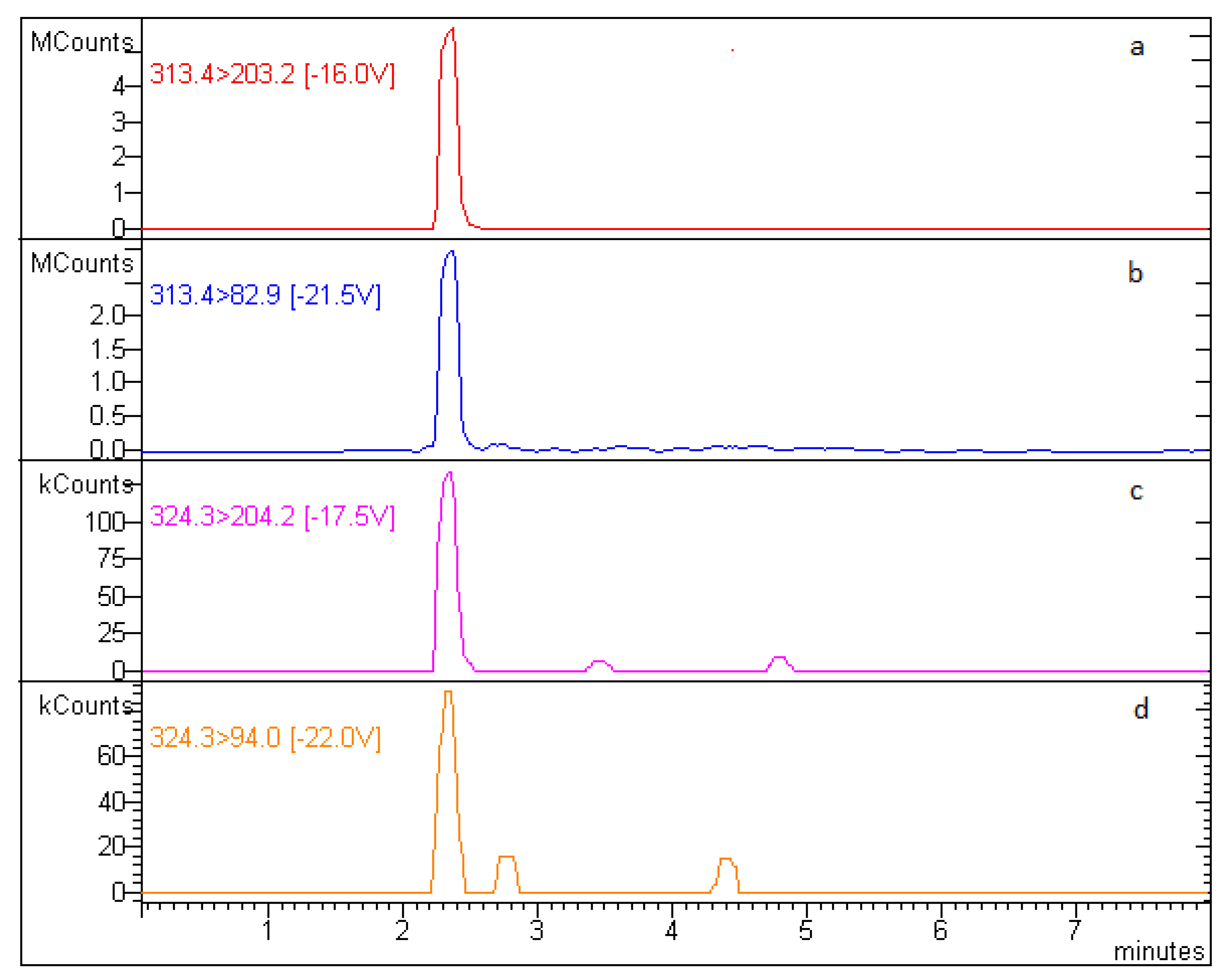 Animals 10 00528 g004