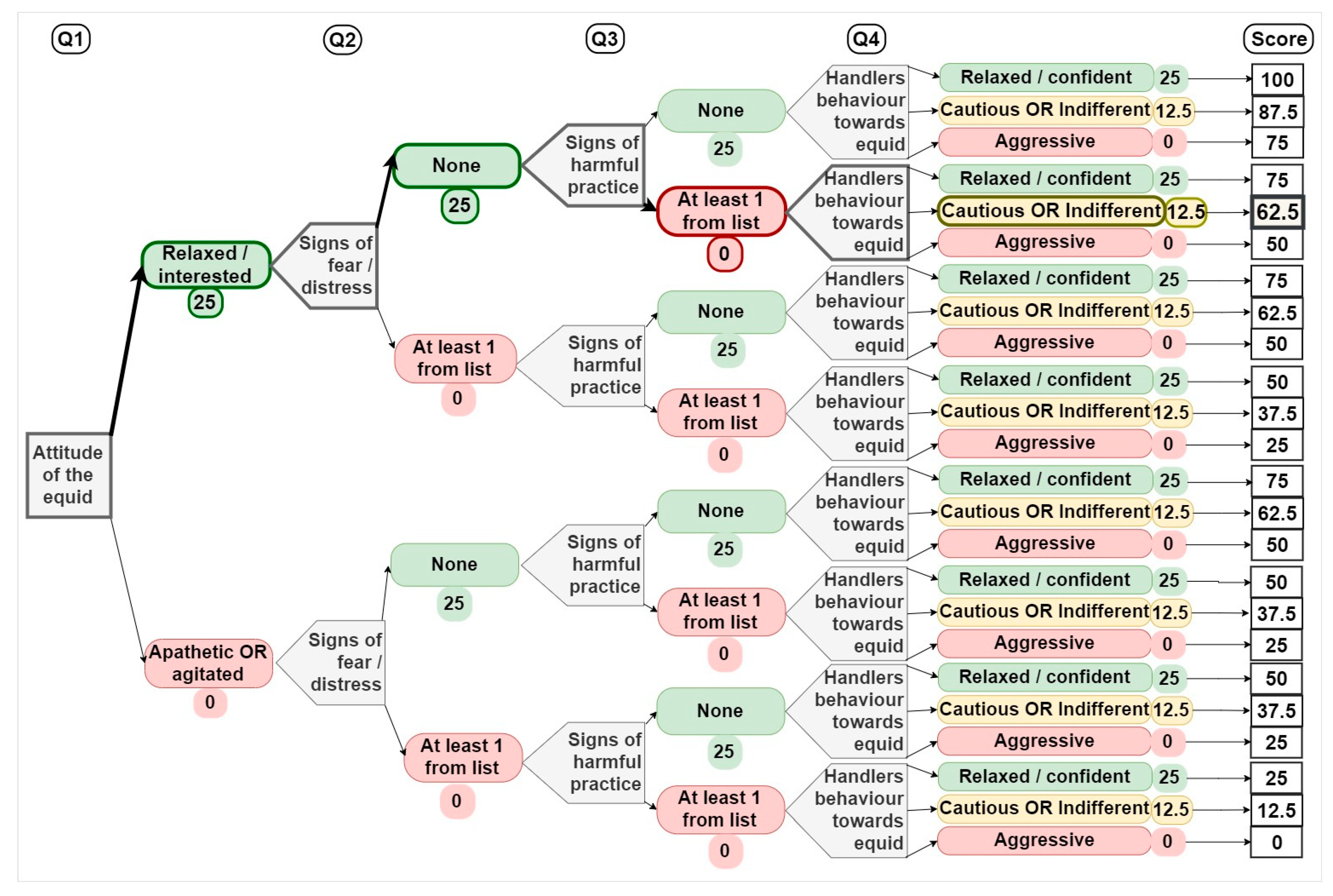 Animals 10 00546 g001 Animals 10 00546 g001