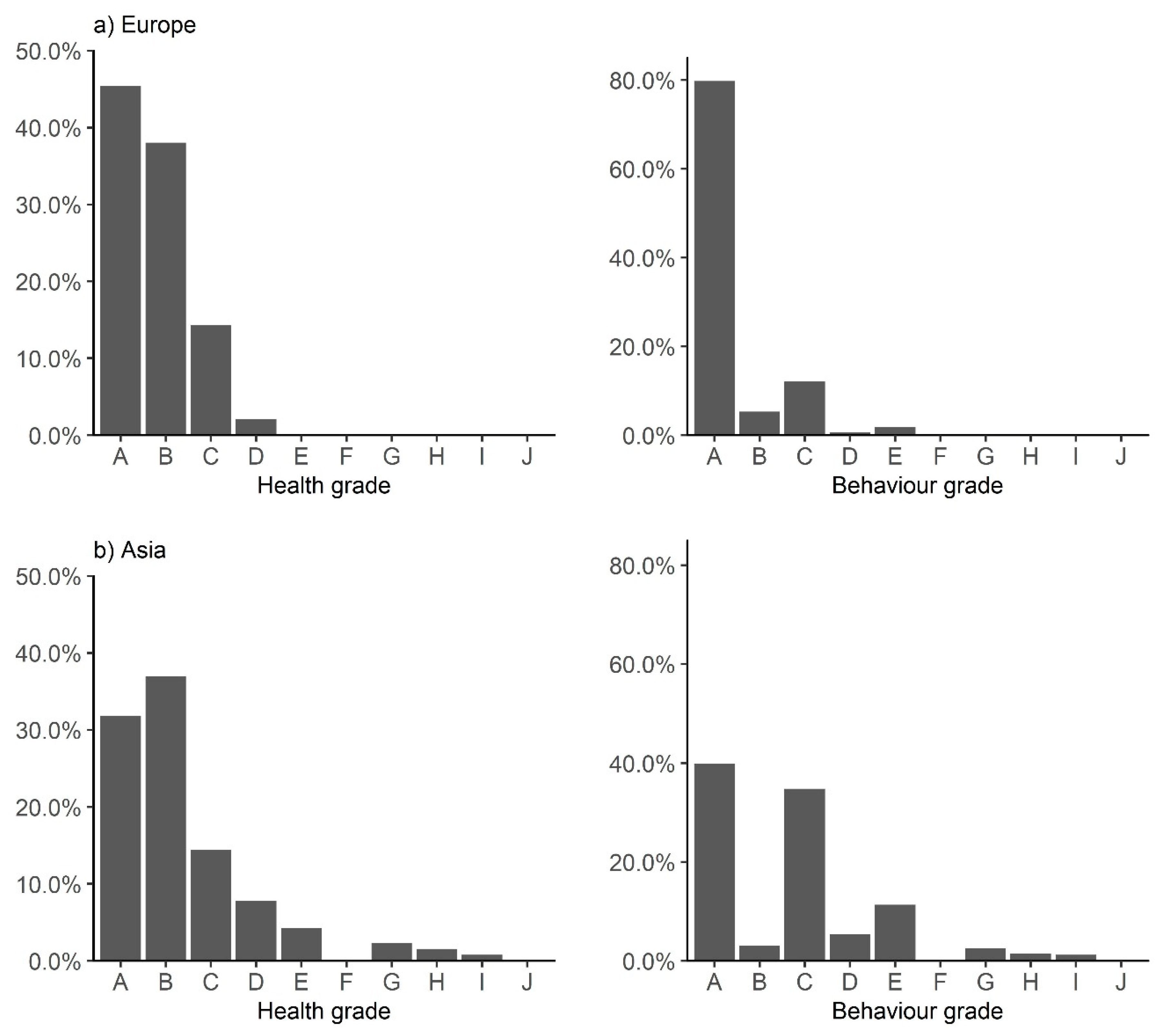 Animals 10 00546 g002 Animals 10 00546 g002