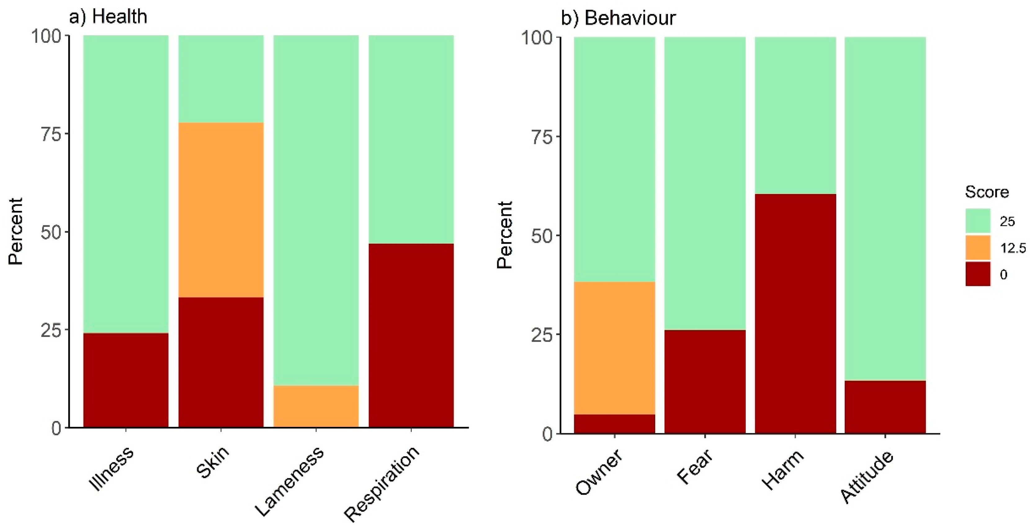 Animals 10 00546 g003 Animals 10 00546 g003