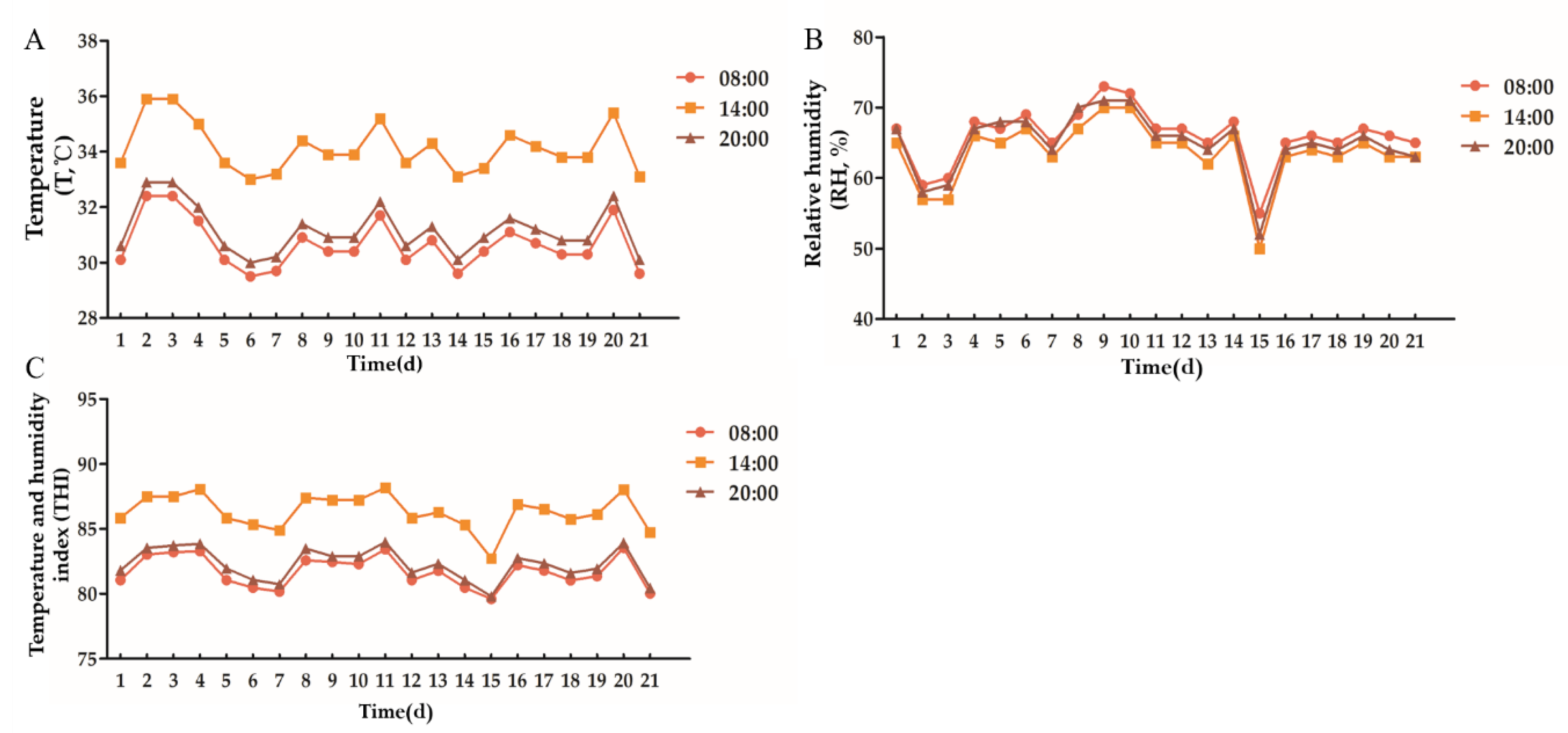 Animals 10 00574 g001 Animals 10 00574 g001