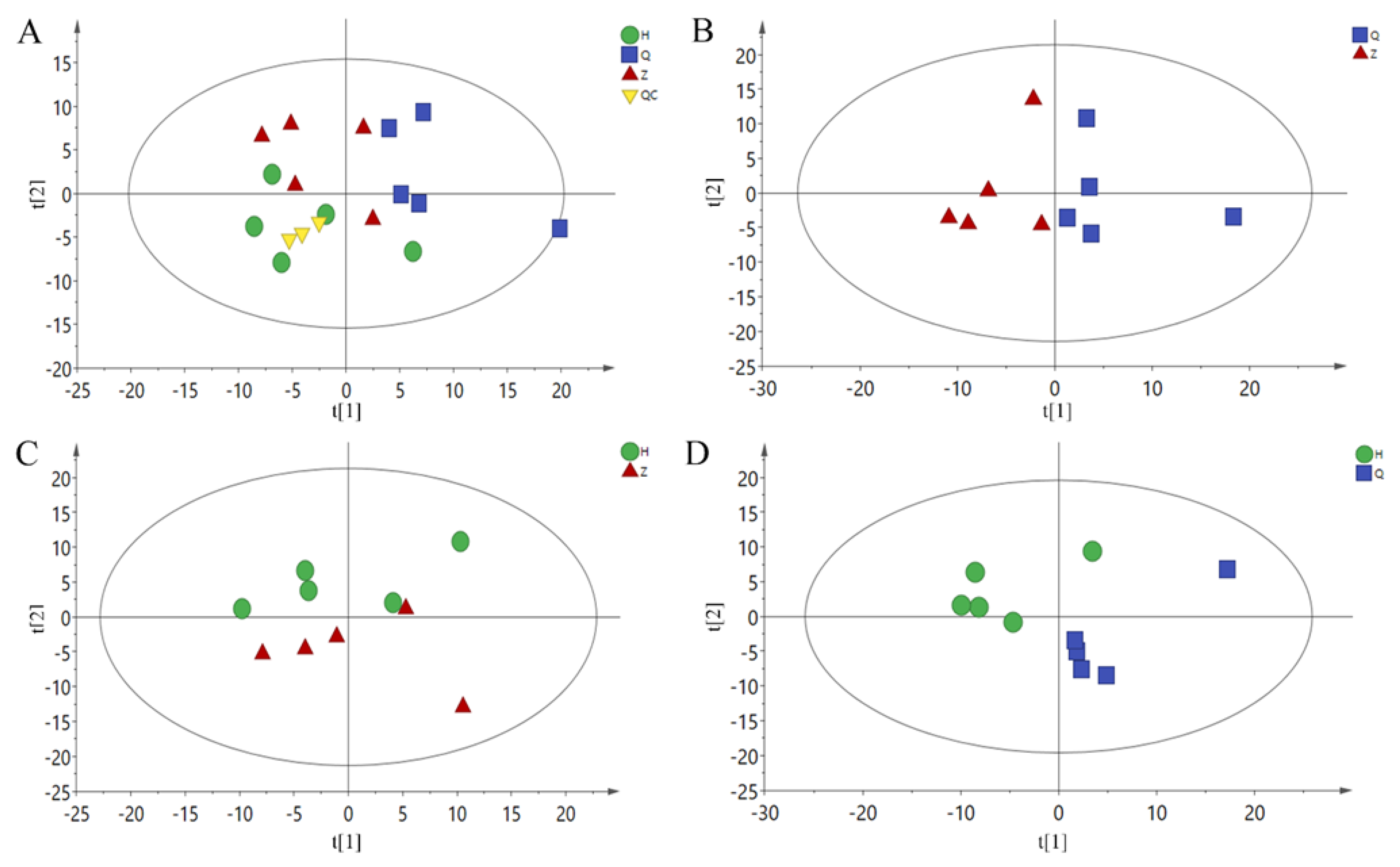 Animals 10 00574 g002 Animals 10 00574 g002