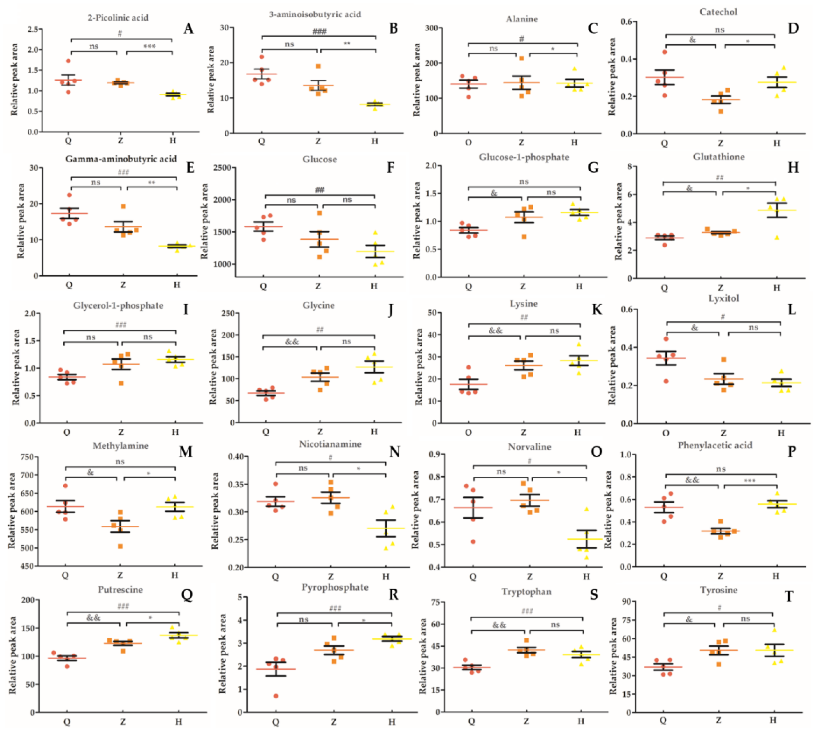 Animals 10 00574 g005 Animals 10 00574 g005