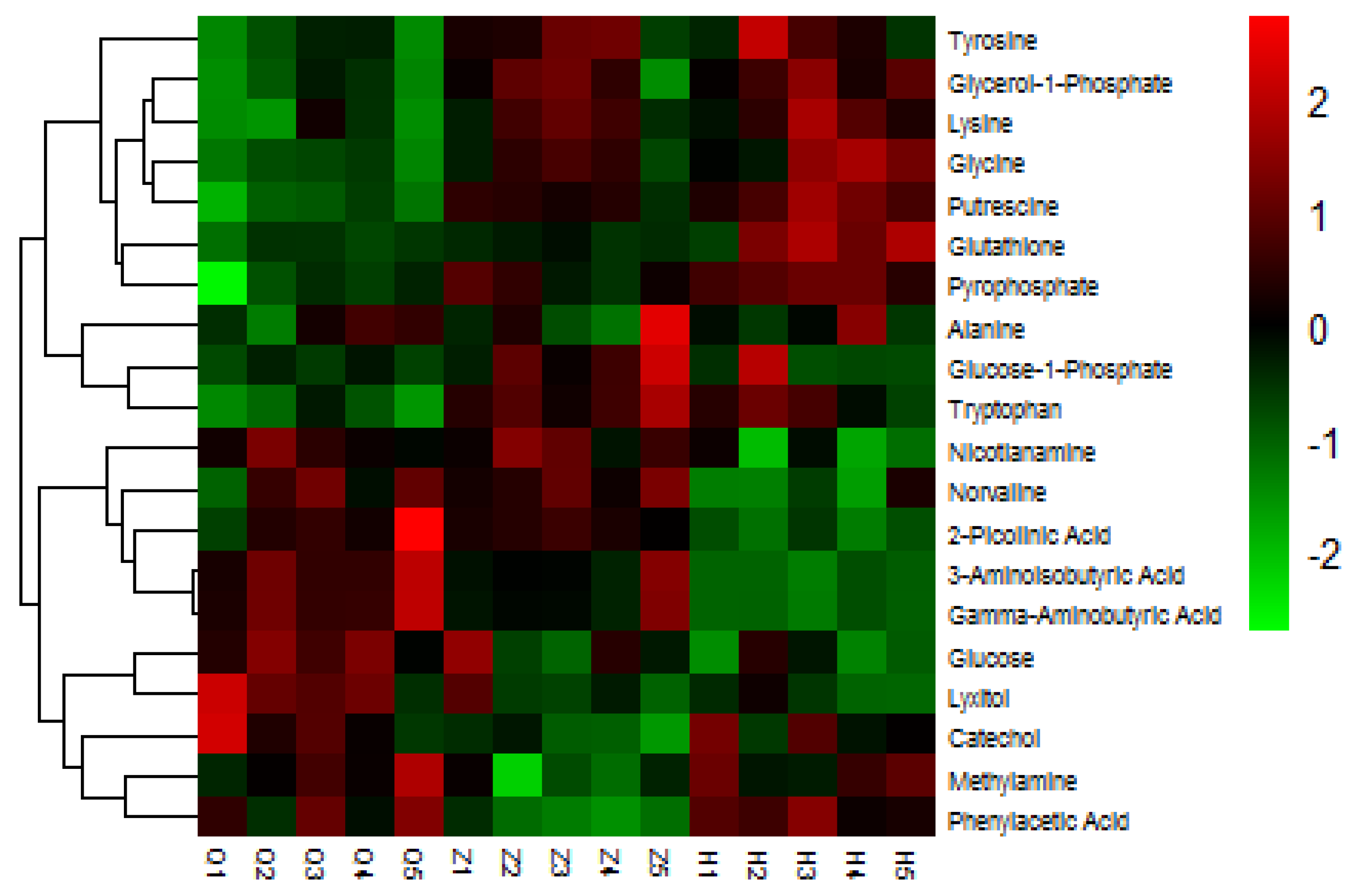 Animals 10 00574 g006 Animals 10 00574 g006