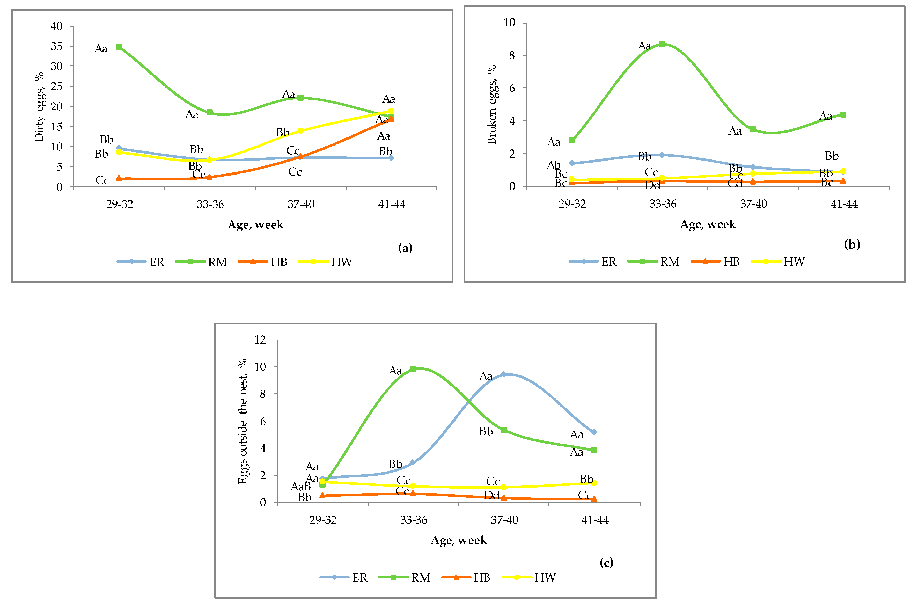 Animals 10 00584 g003