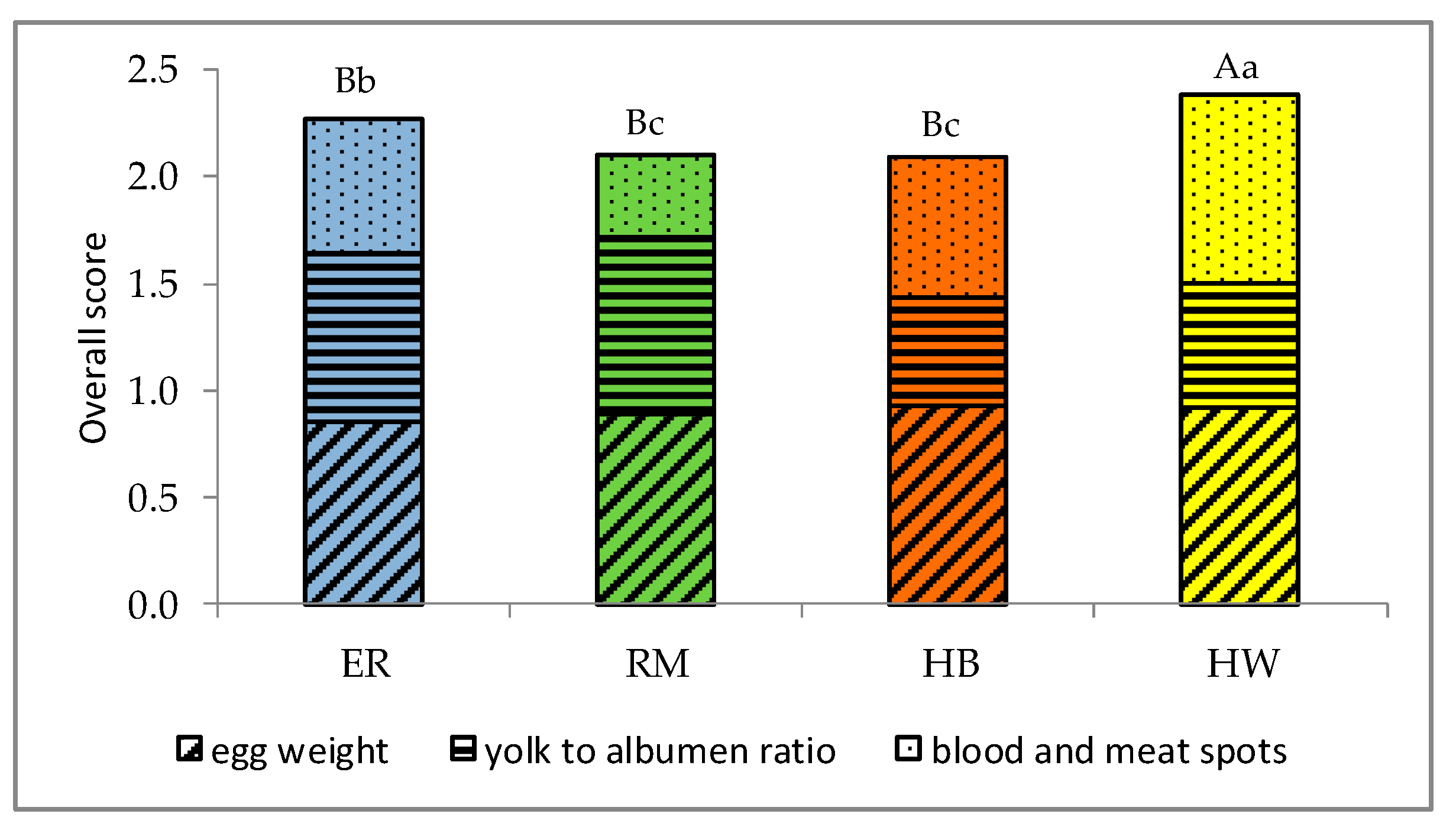 Animals 10 00584 g008