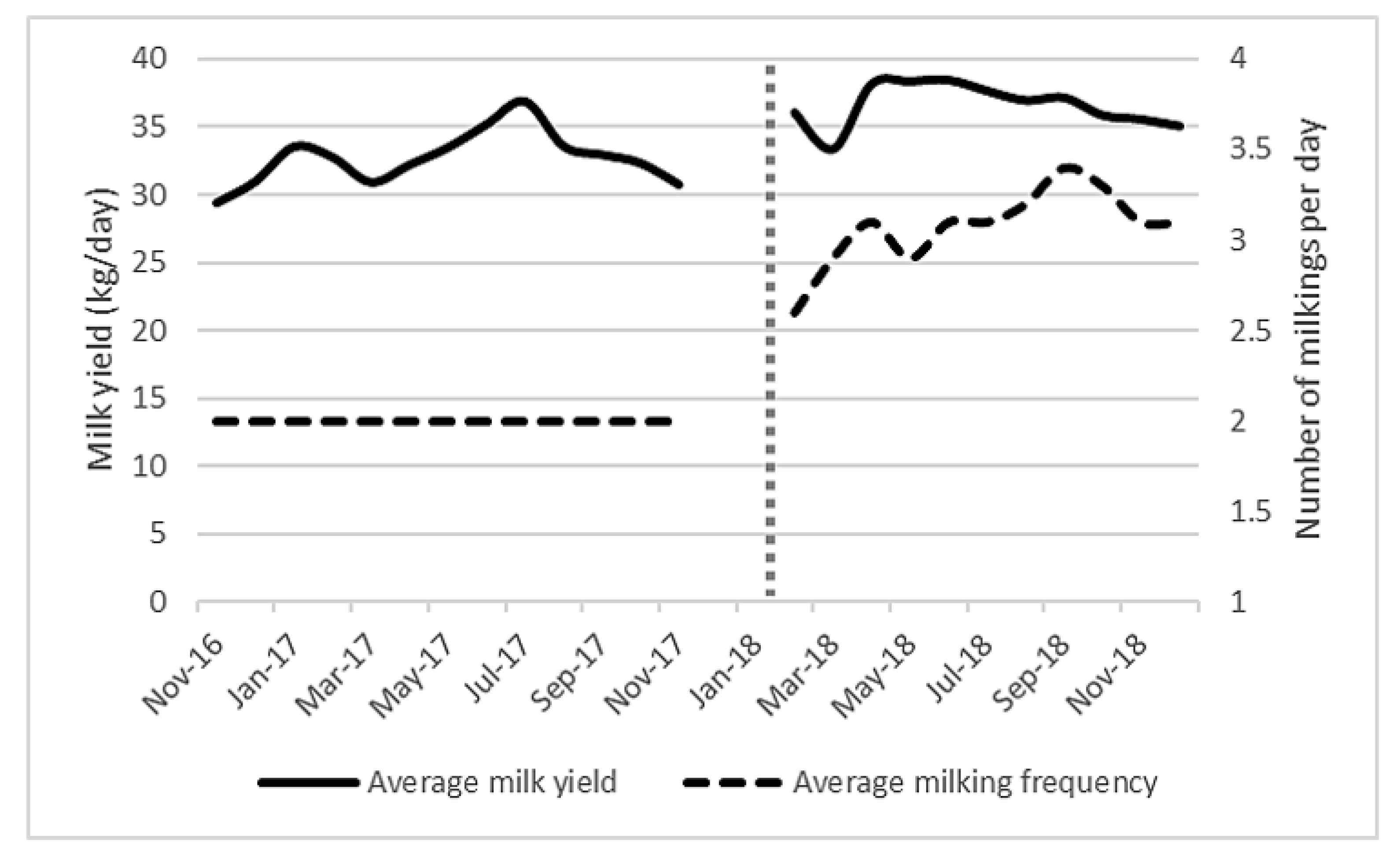 Animals 10 00589 g003