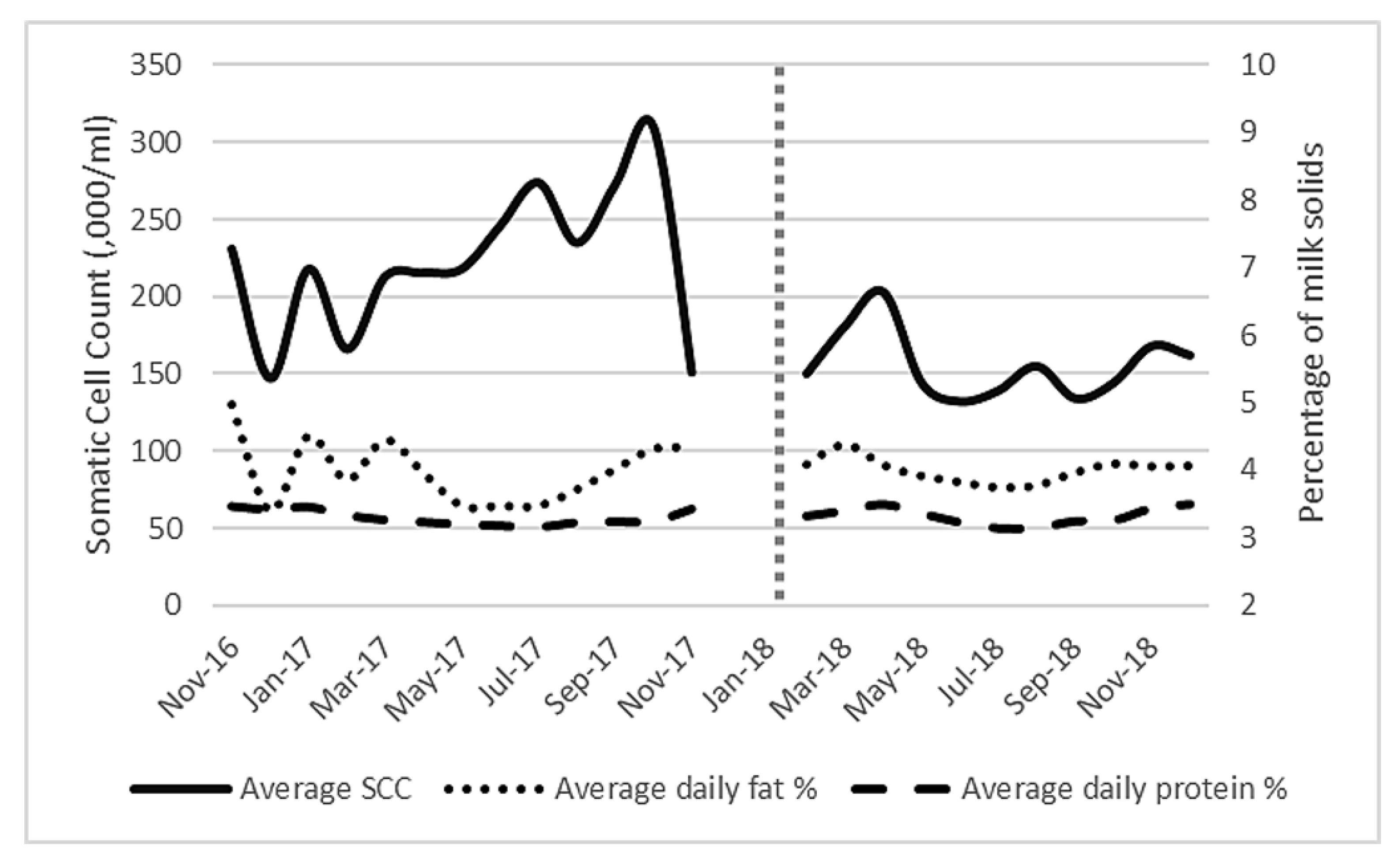 Animals 10 00589 g004