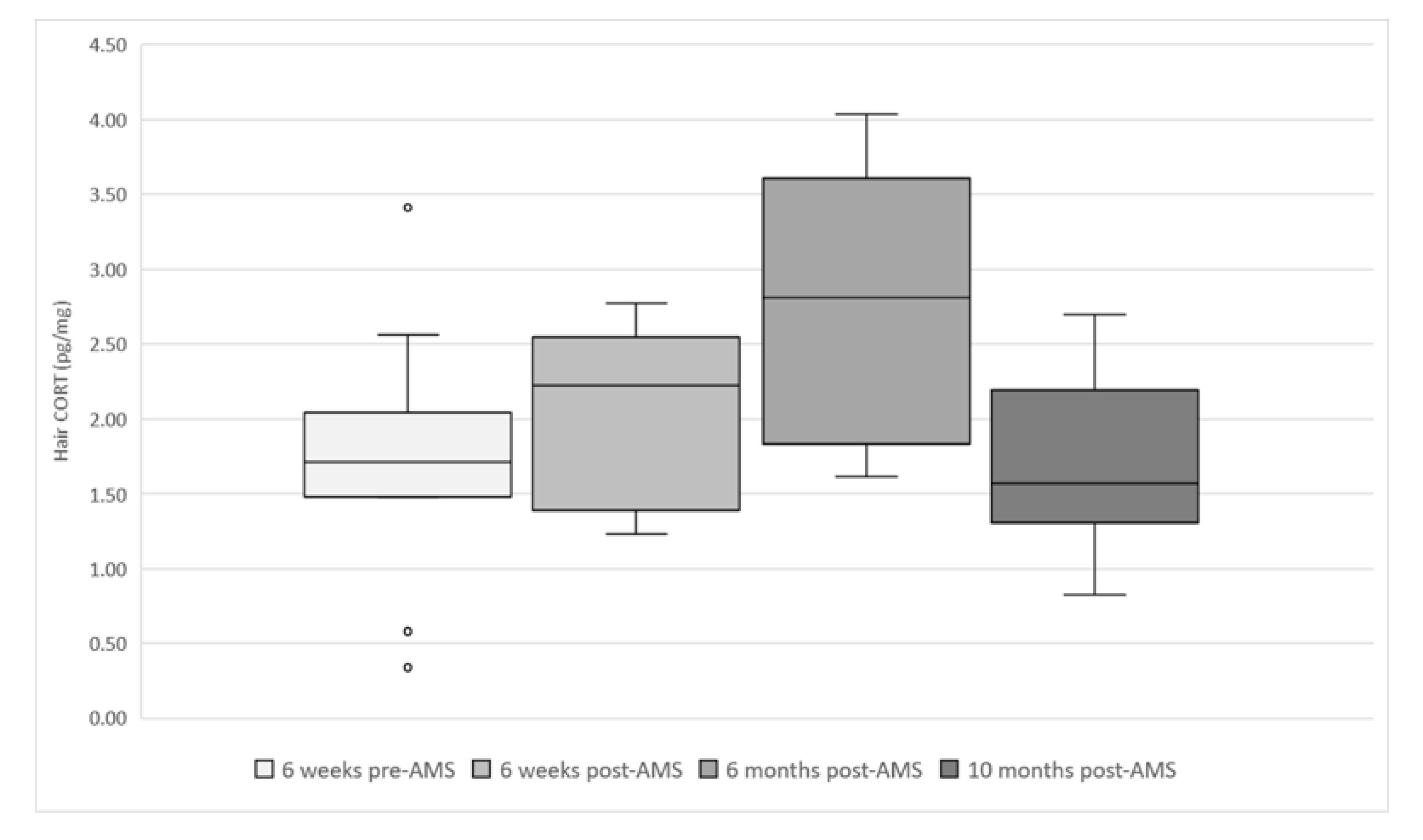 Animals 10 00589 g006