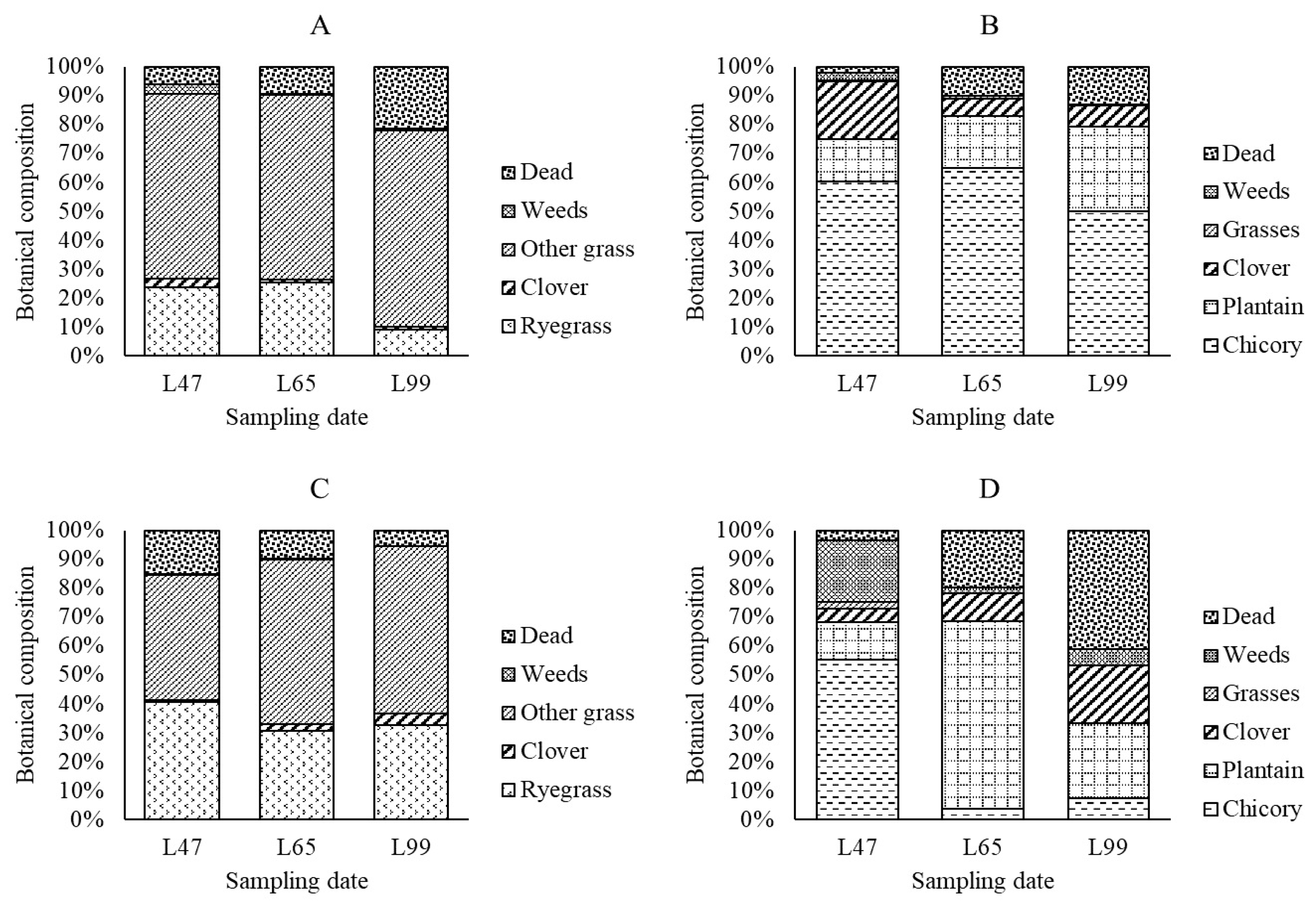 Animals 10 00613 g001
