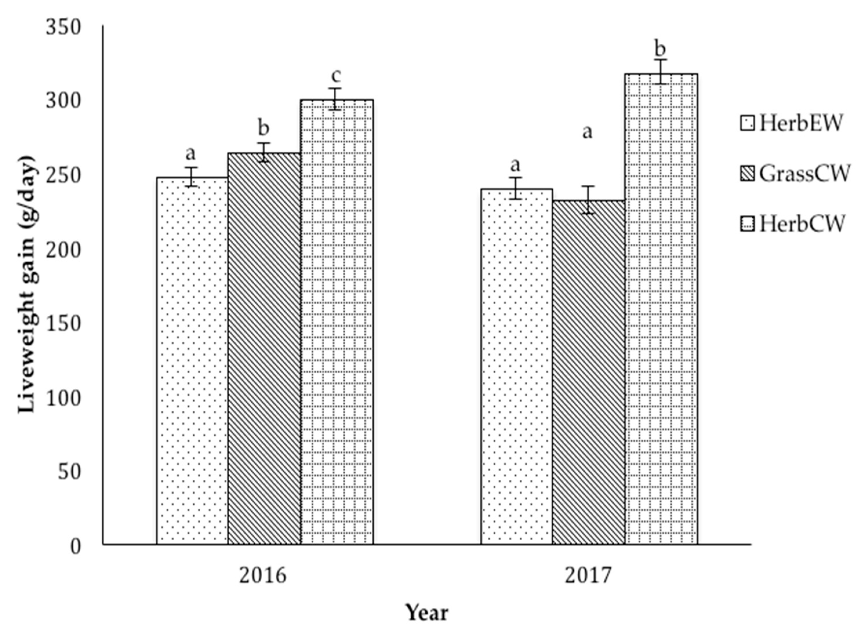 Animals 10 00613 g002