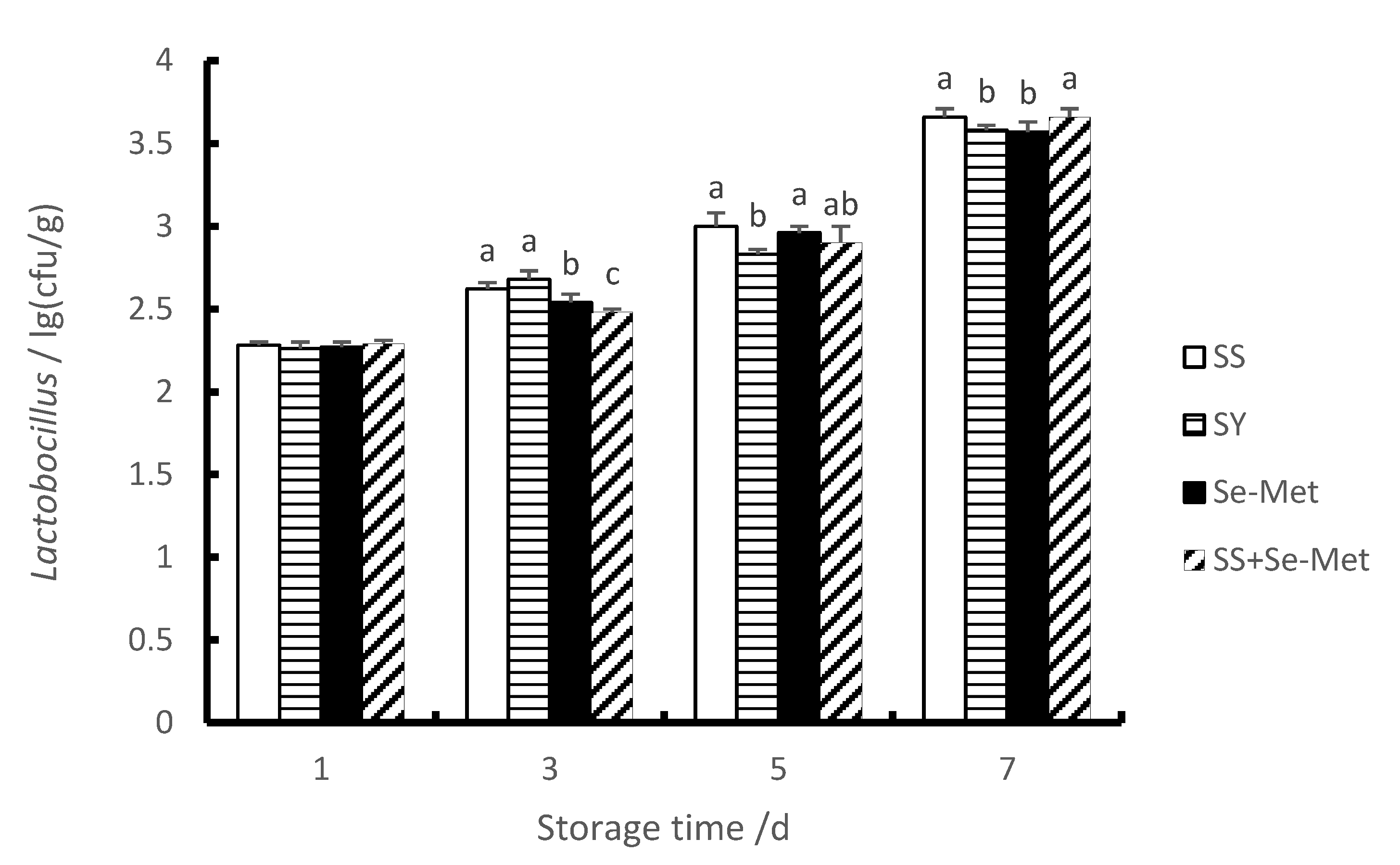 Animals 10 00615 g002