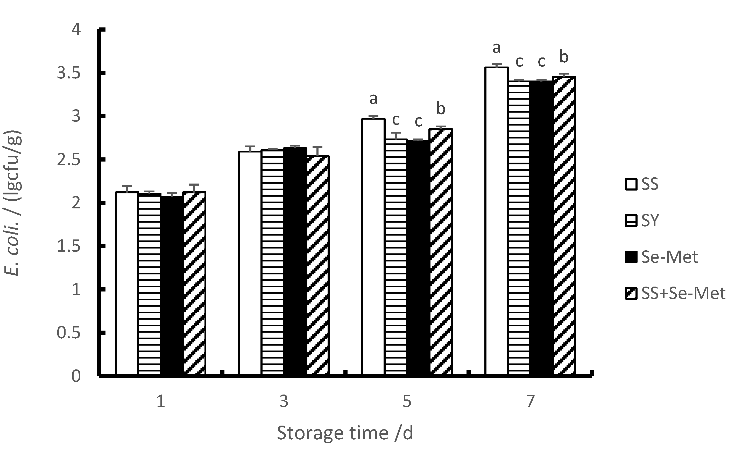 Animals 10 00615 g003