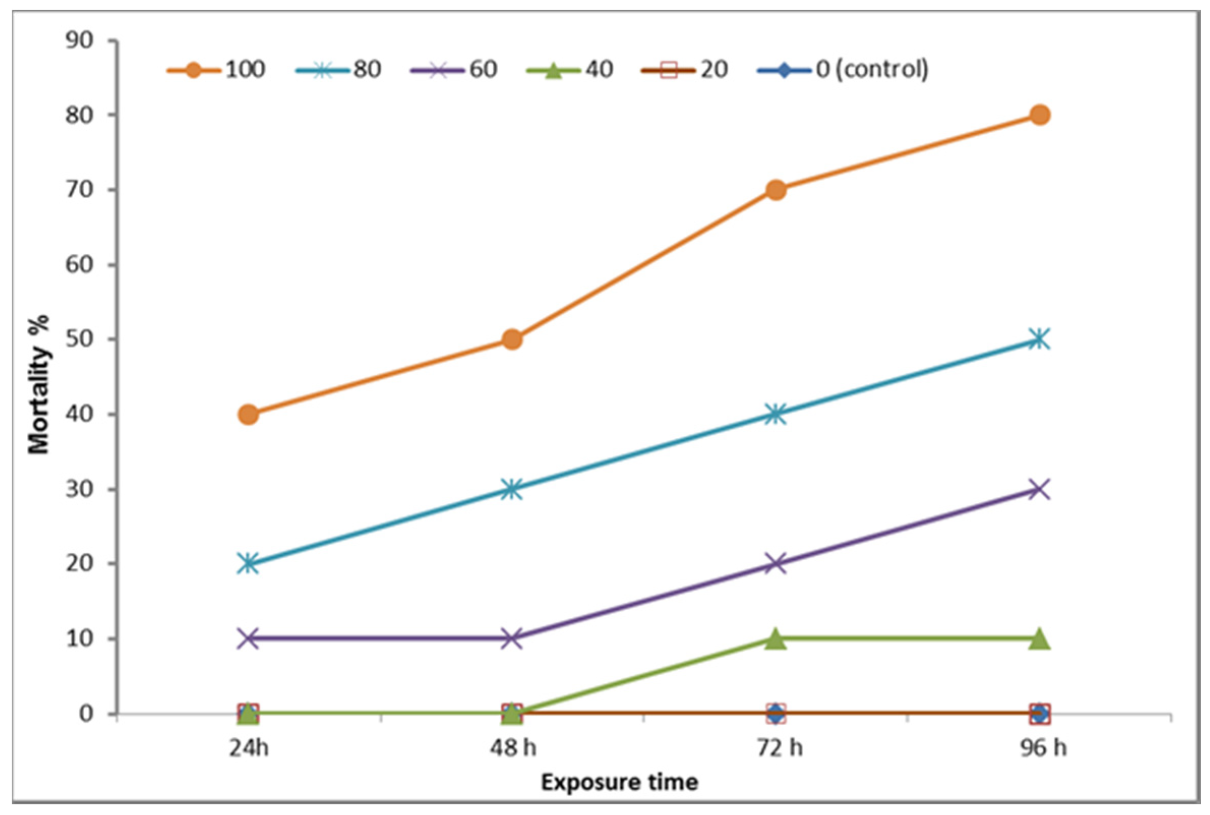 Animals 10 00626 g002 Animals 10 00626 g002