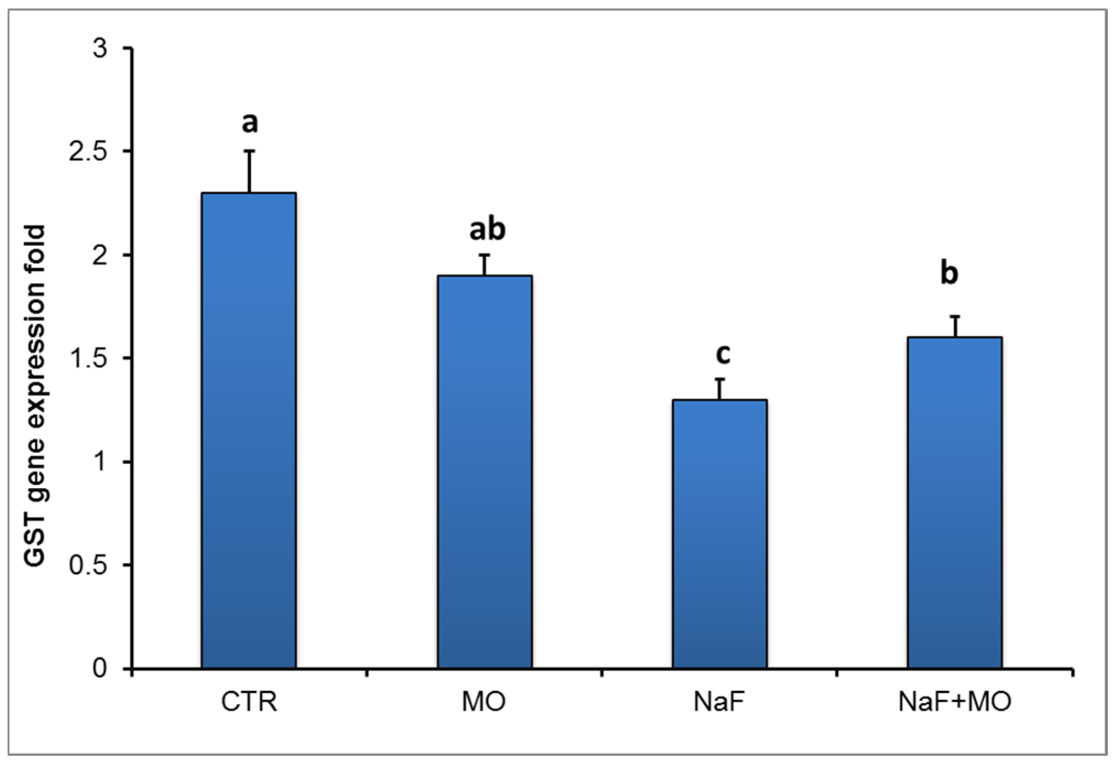 Animals 10 00626 g003 Animals 10 00626 g003