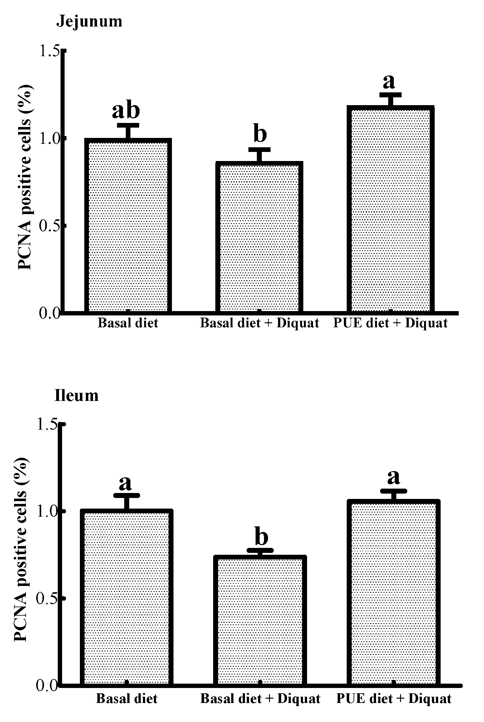 Animals 10 00631 g001