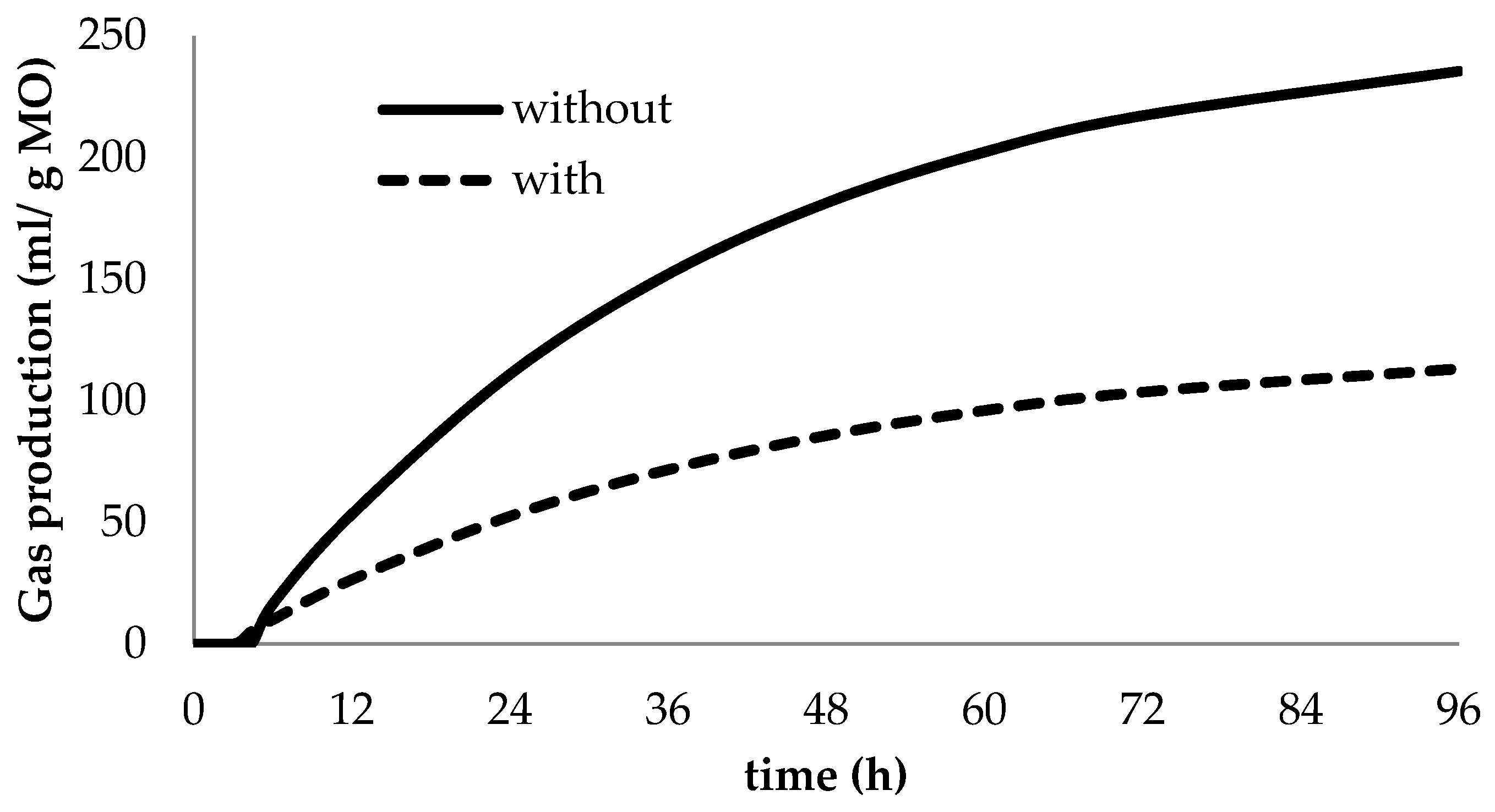 Animals 10 00635 g001