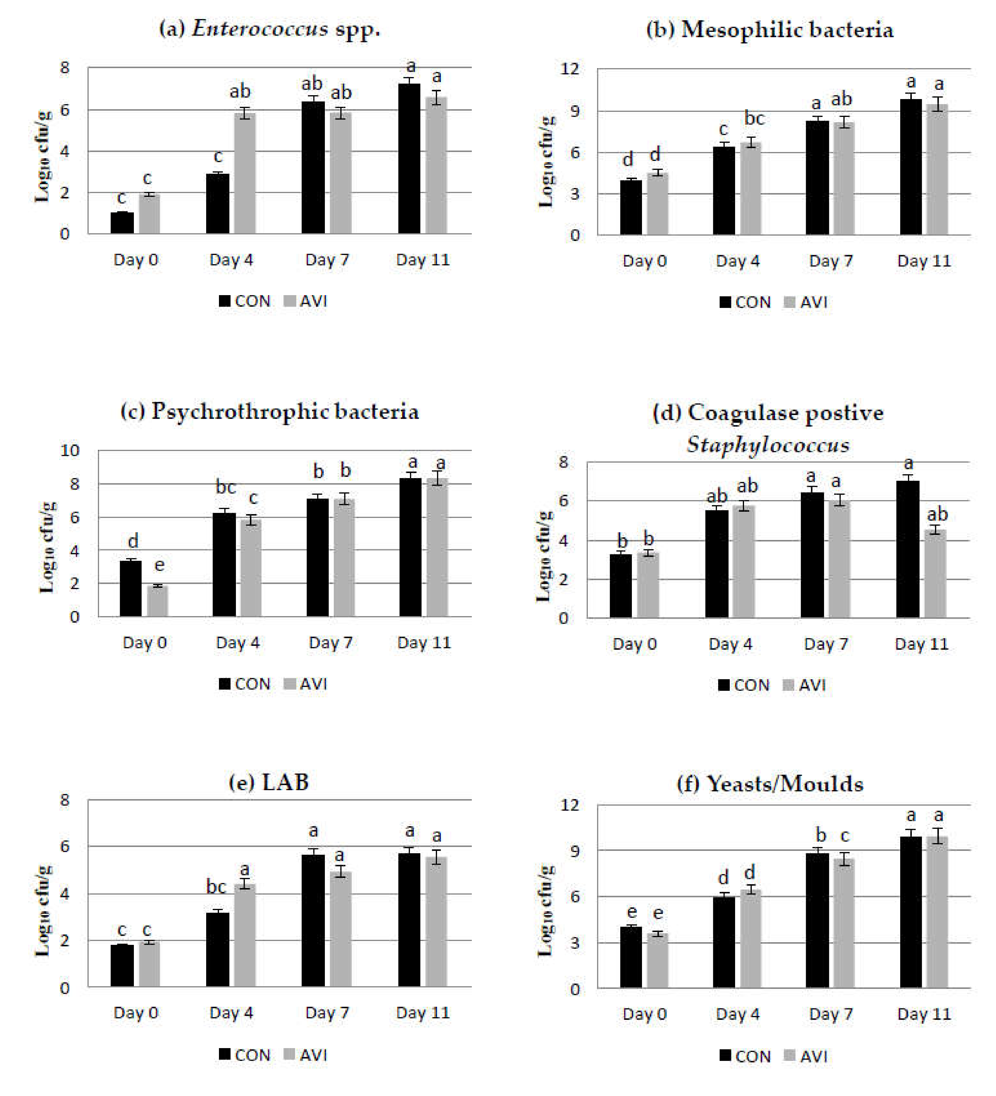 Animals 10 00640 g001
