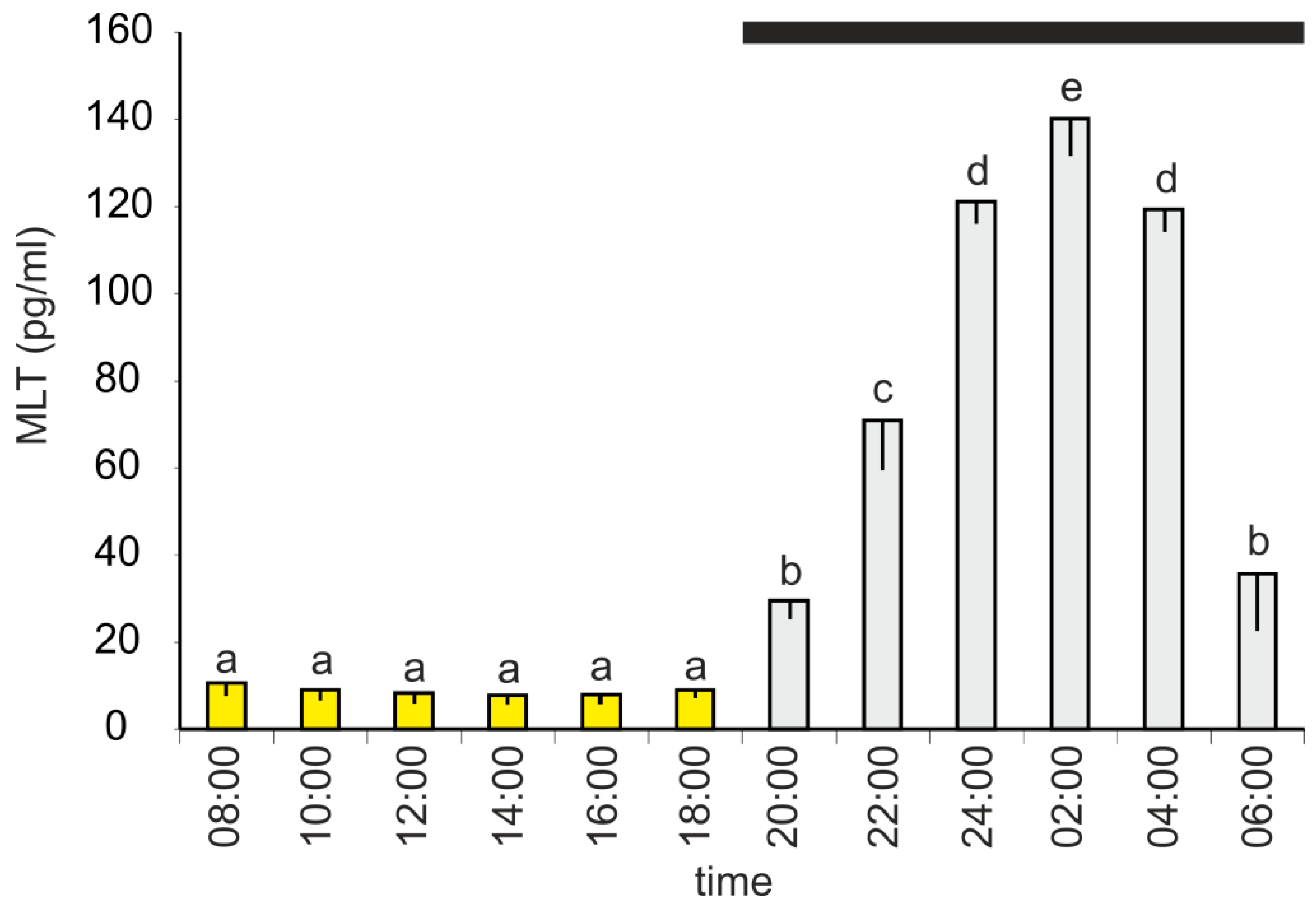 Animals 10 00678 g001
