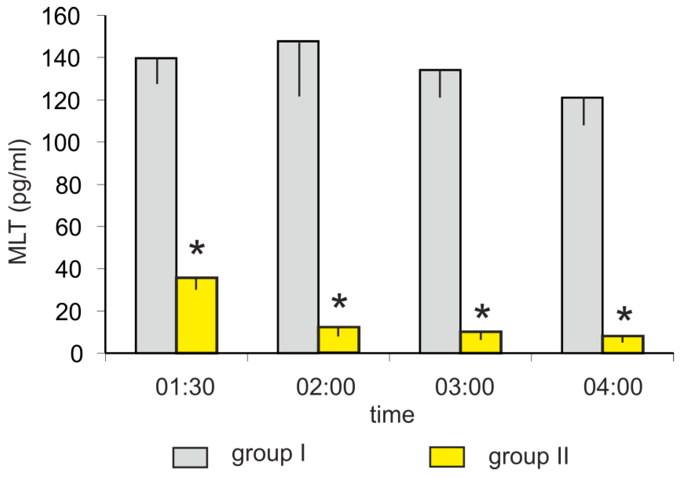 Animals 10 00678 g002