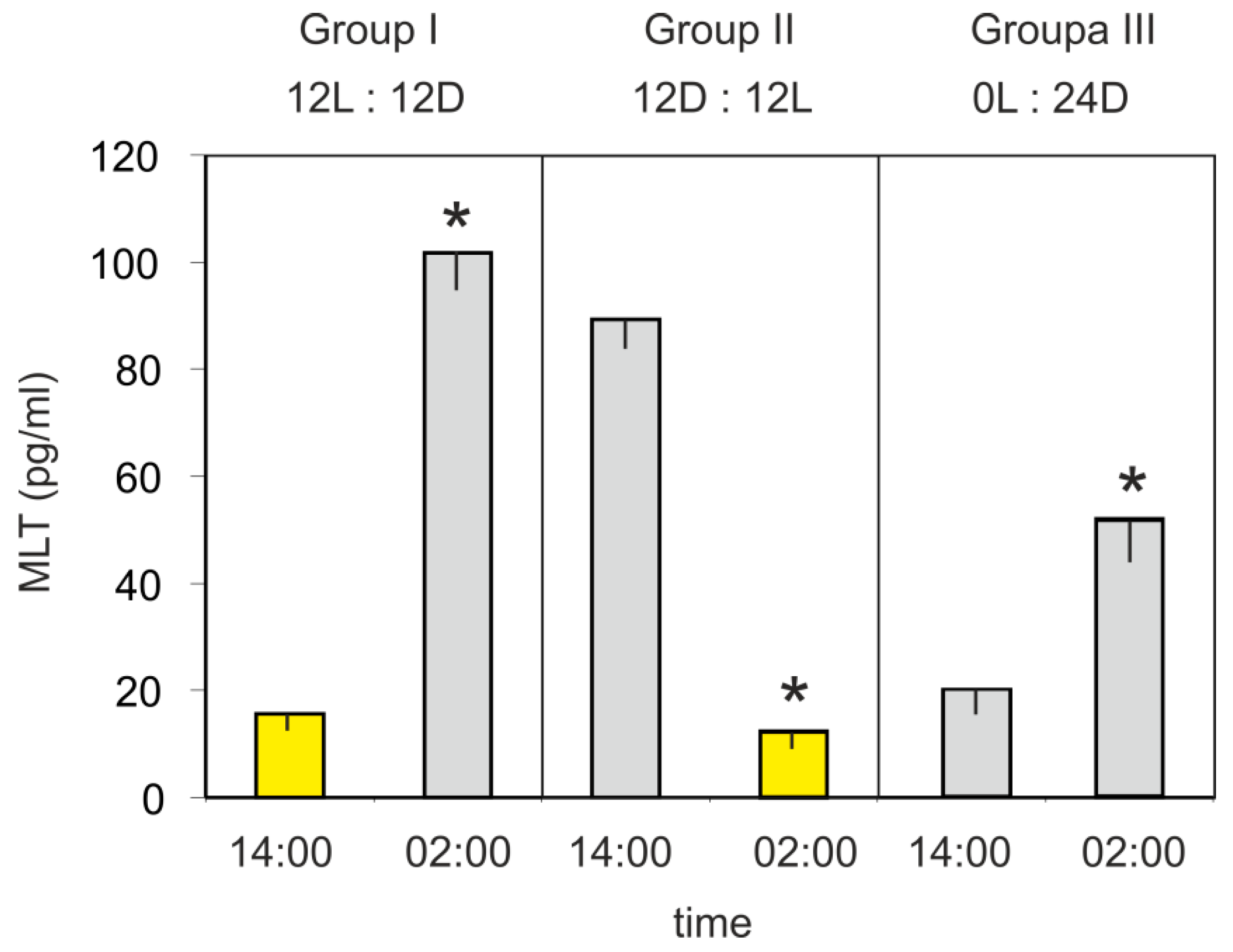 Animals 10 00678 g003