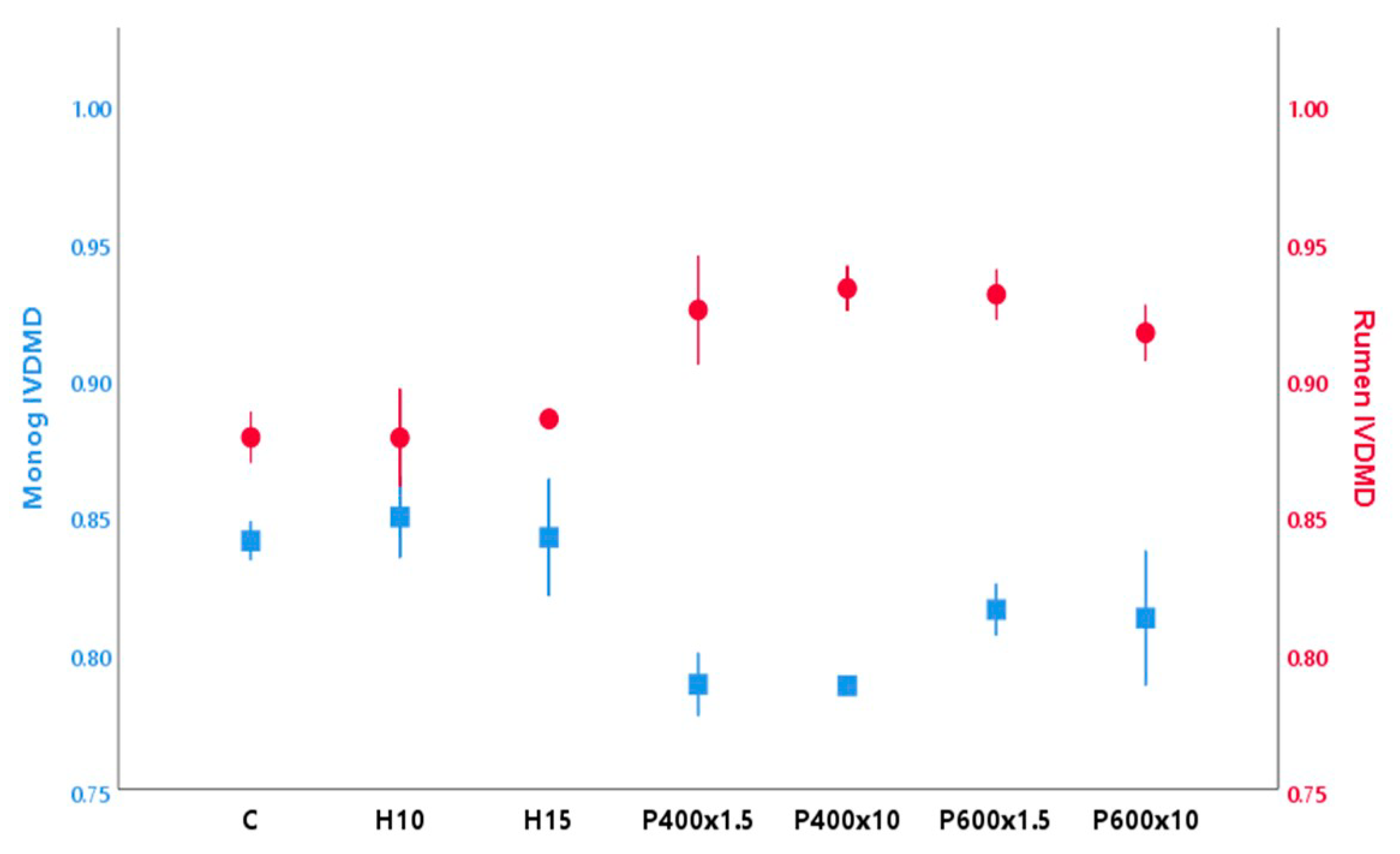 Animals 10 00682 g001 Animals 10 00682 g001