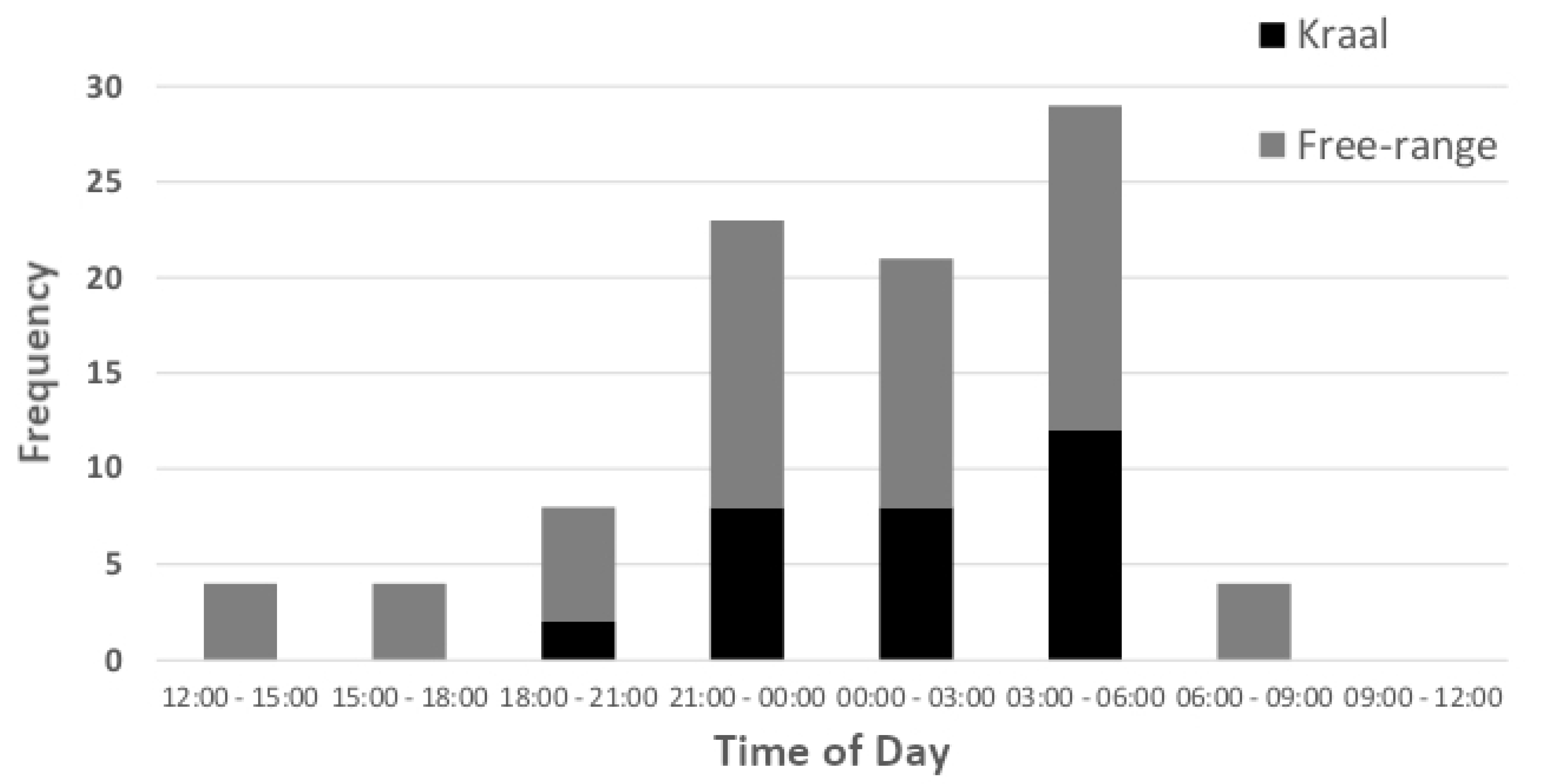 Animals 10 00692 g003 Animals 10 00692 g003