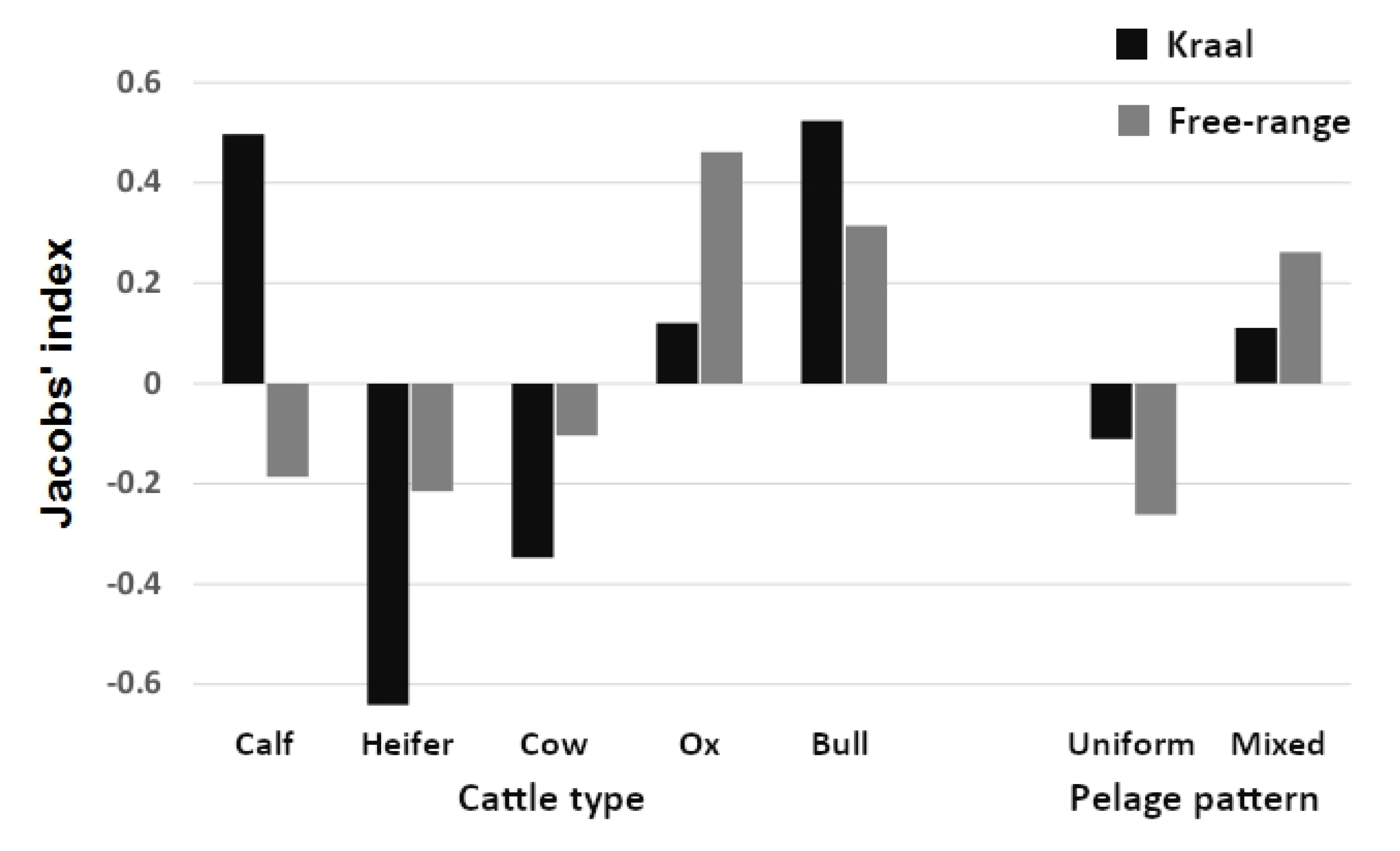 Animals 10 00692 g005 Animals 10 00692 g005