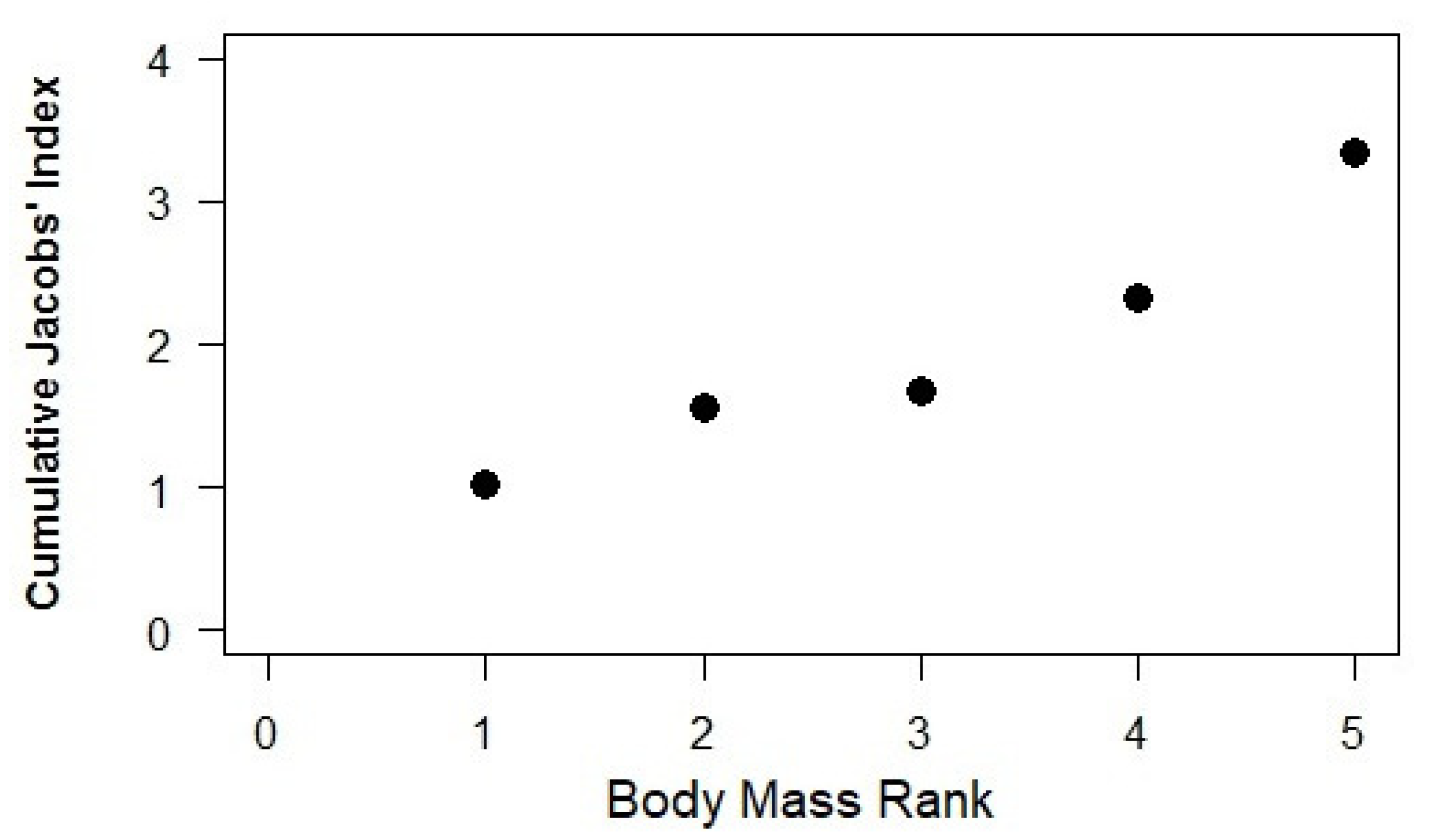 Animals 10 00692 g006 Animals 10 00692 g006