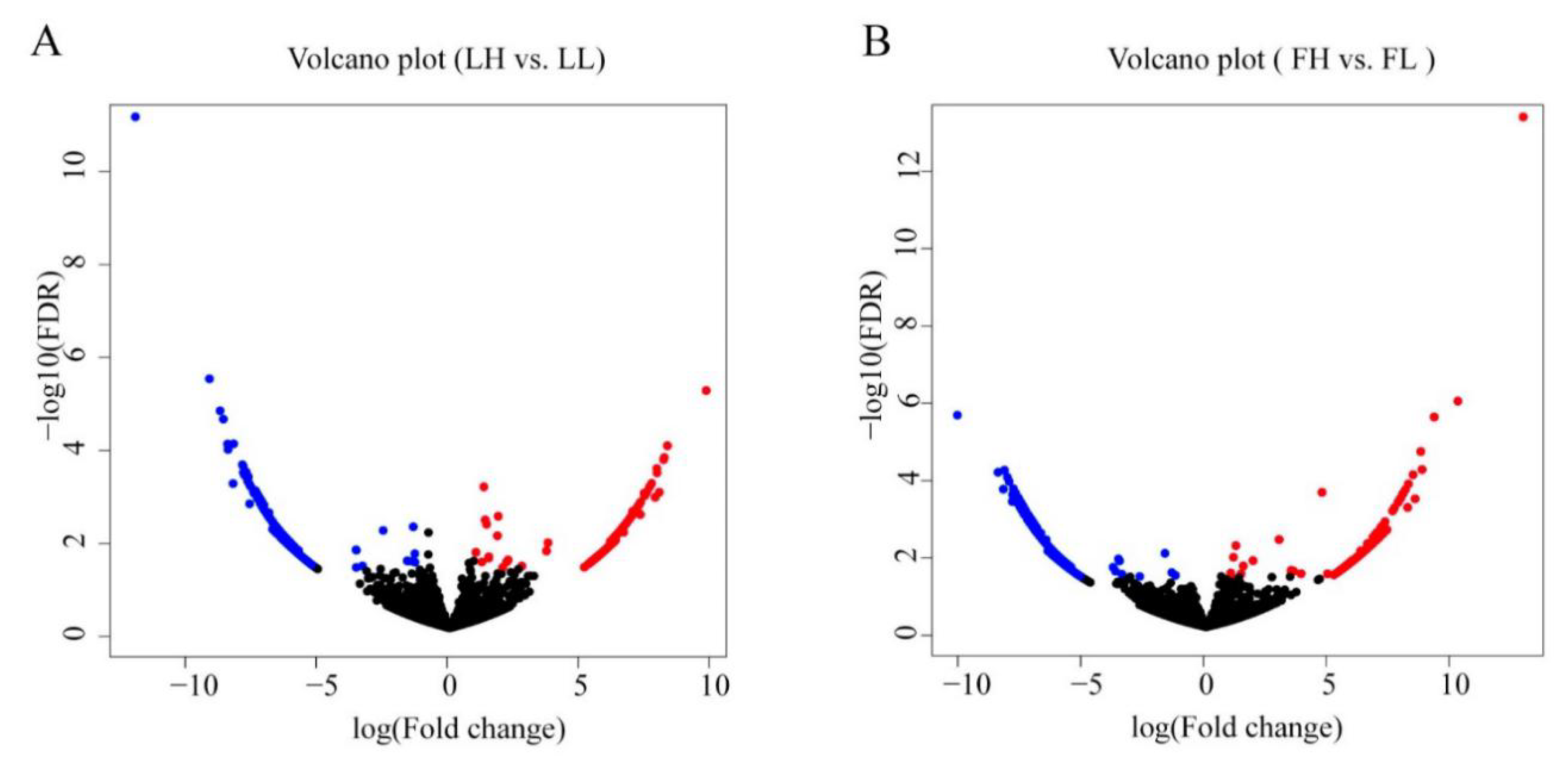 Animals 10 00696 g002 Animals 10 00696 g002