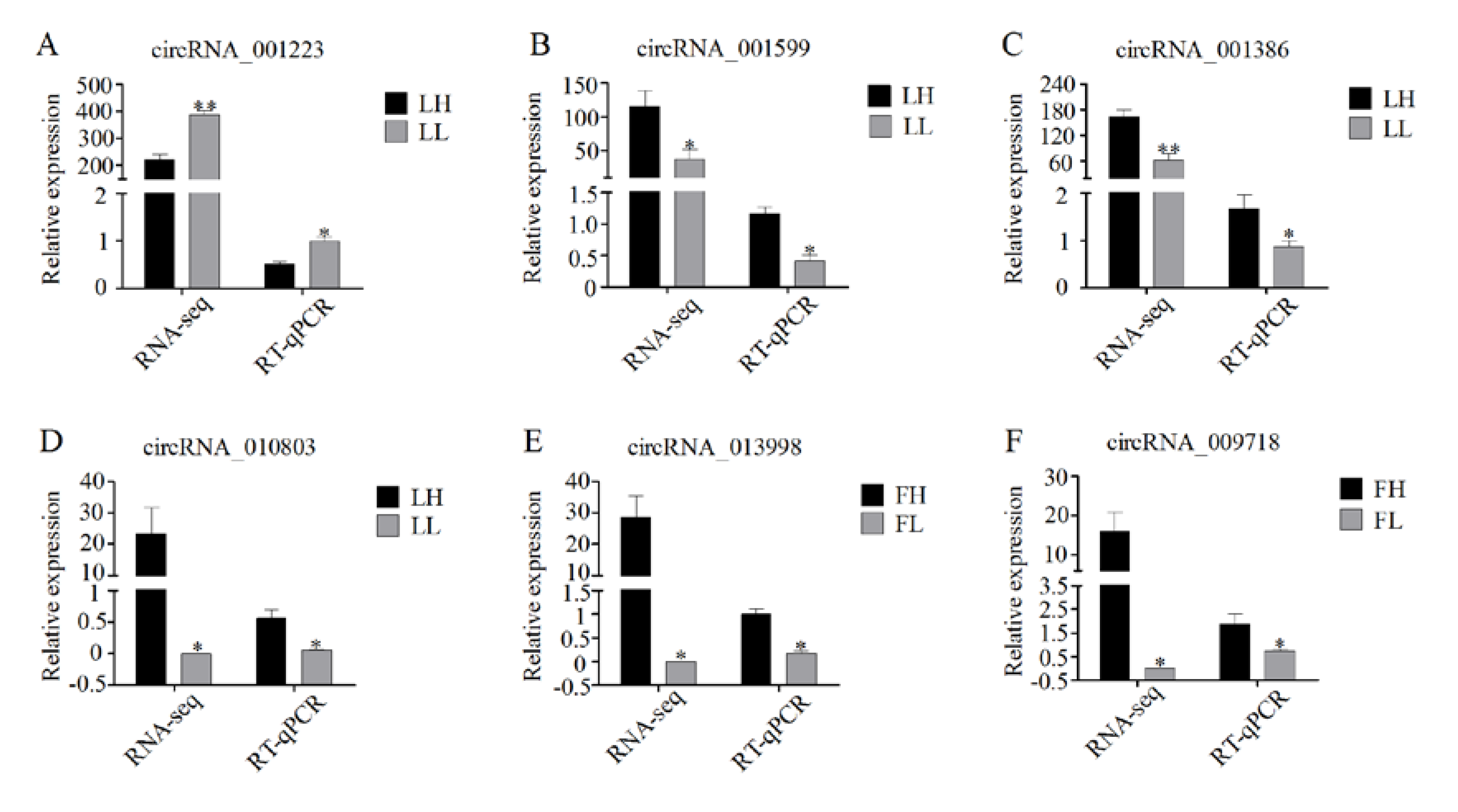 Animals 10 00696 g007 Animals 10 00696 g007
