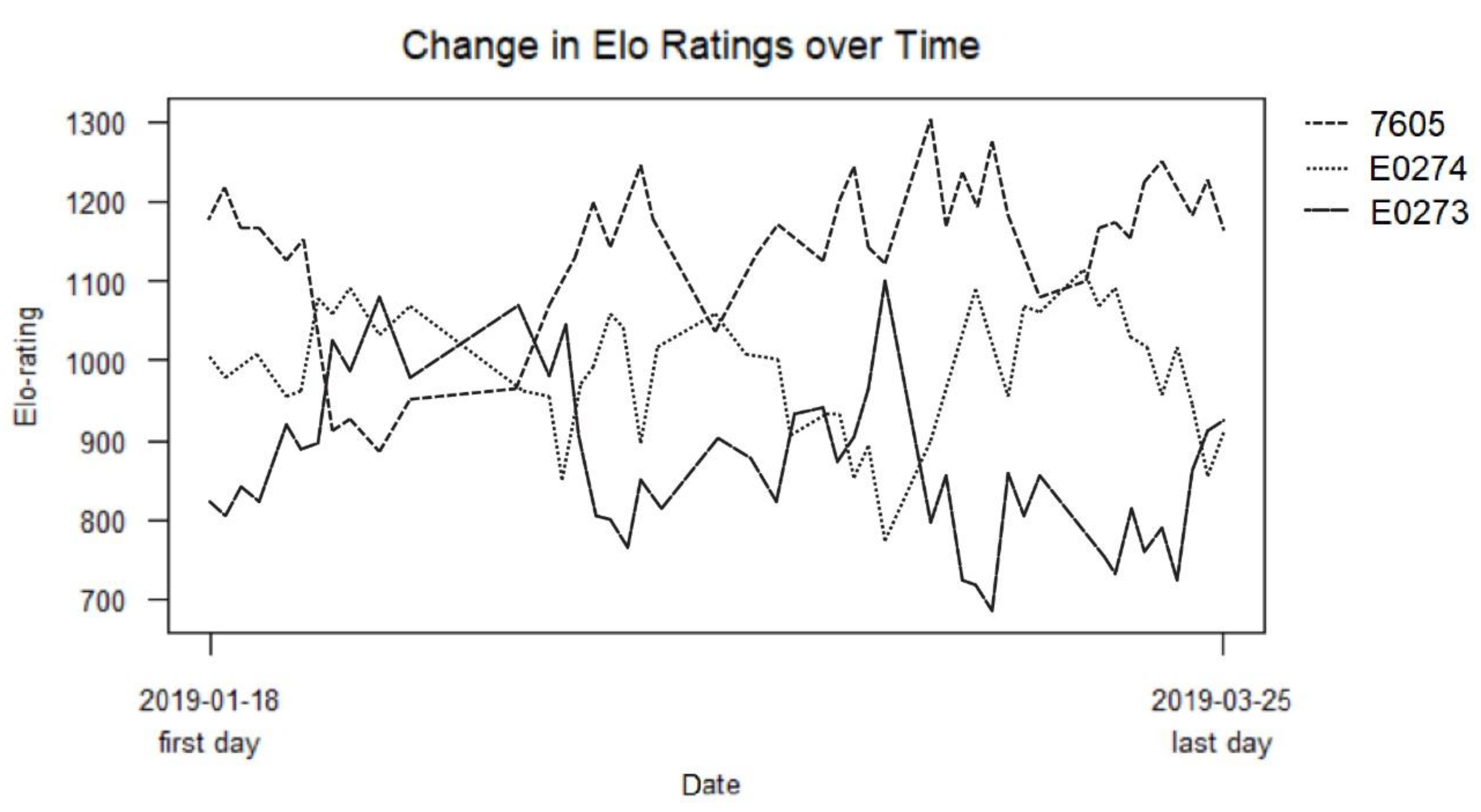 Animals 10 00699 g003