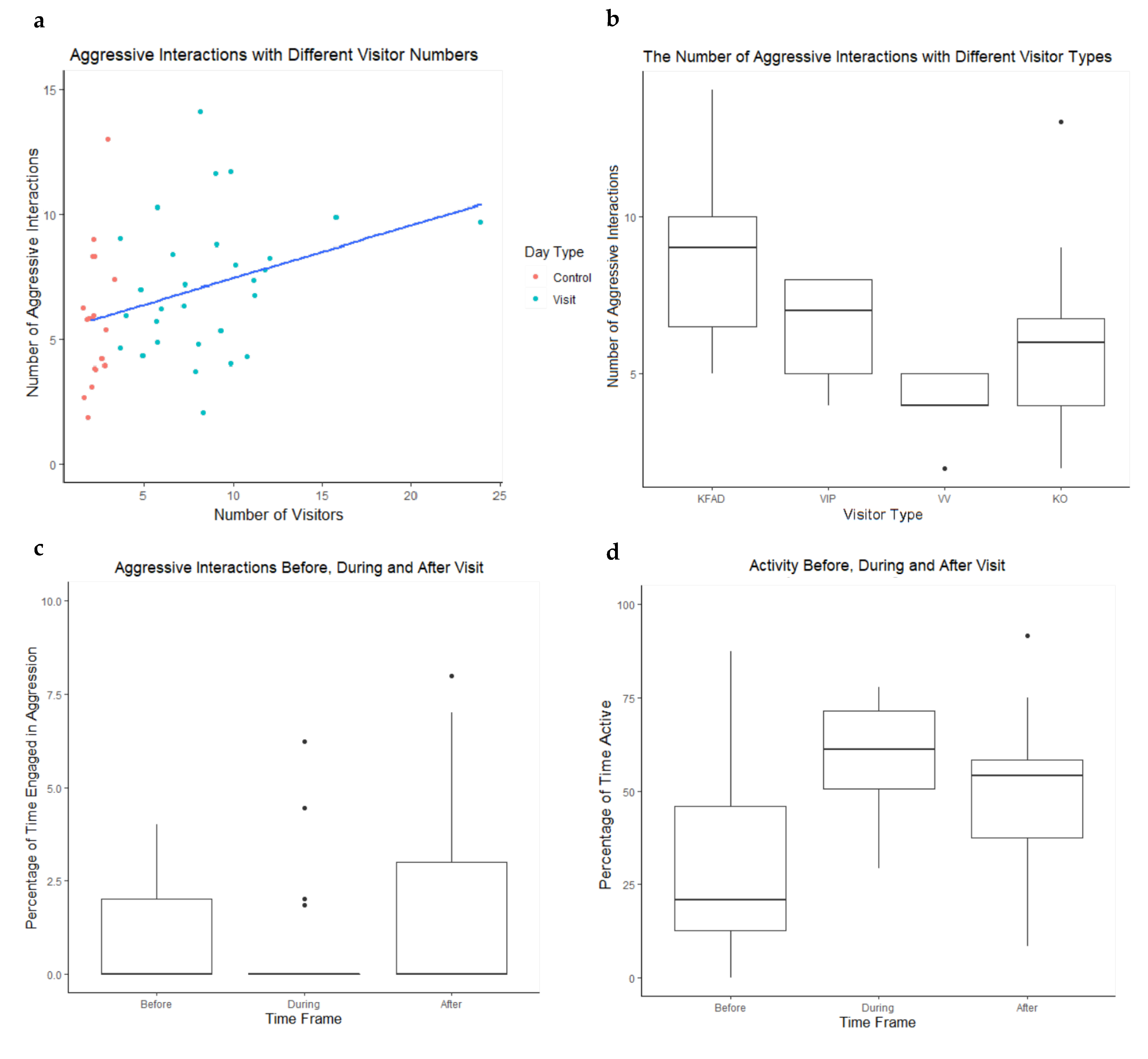 Animals 10 00699 g004