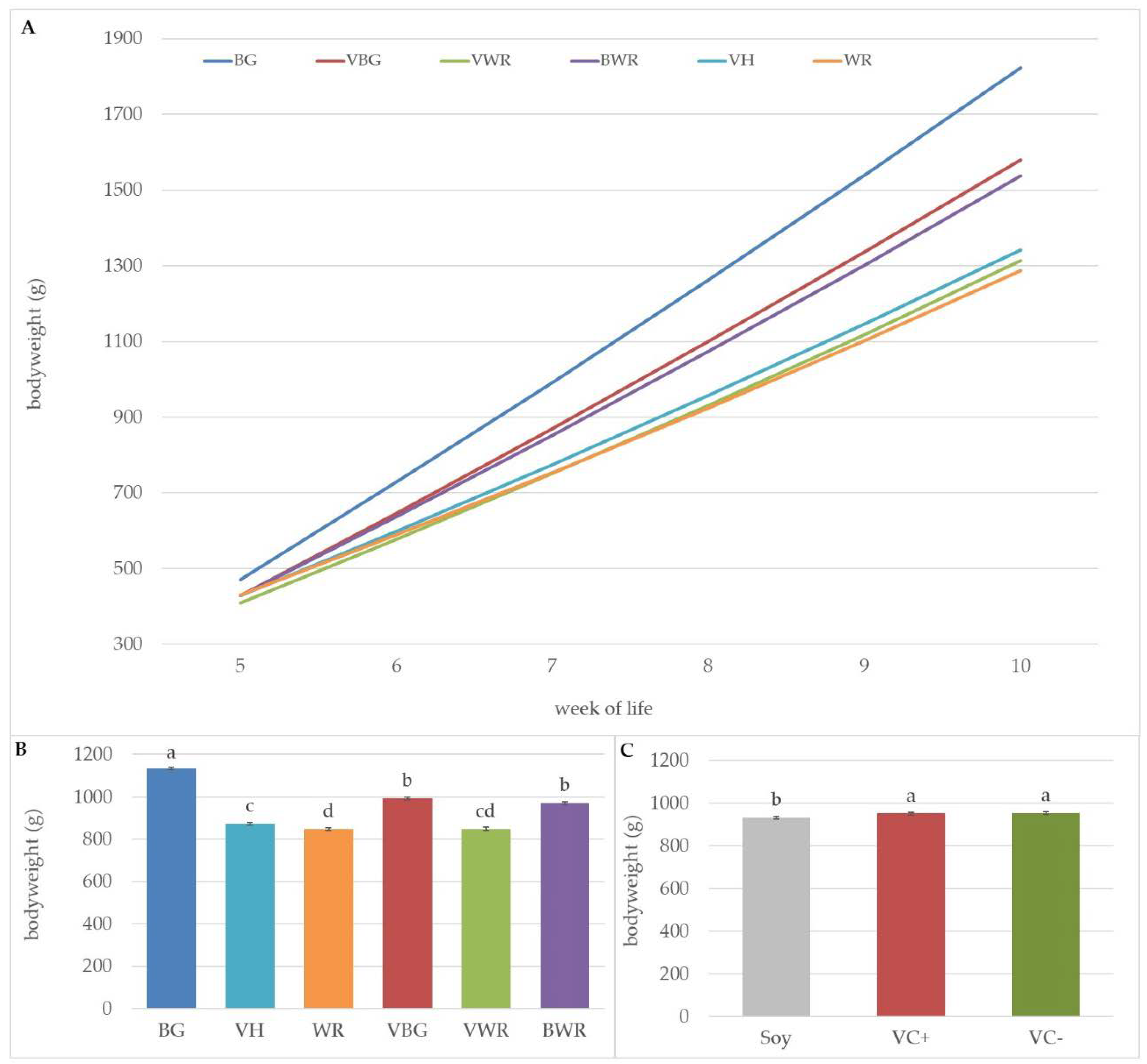 Animals 10 00702 g003