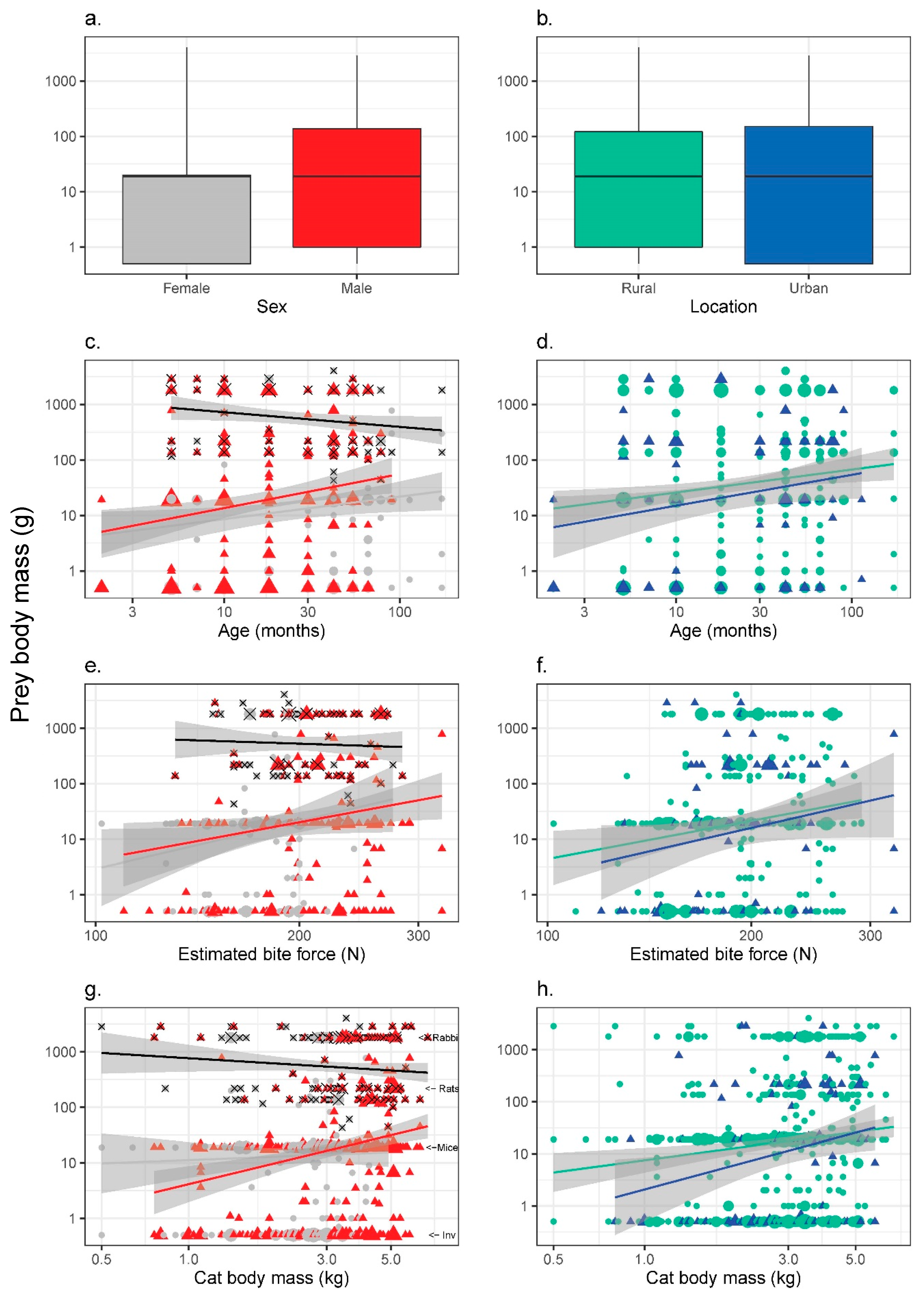 Animals 10 00707 g003