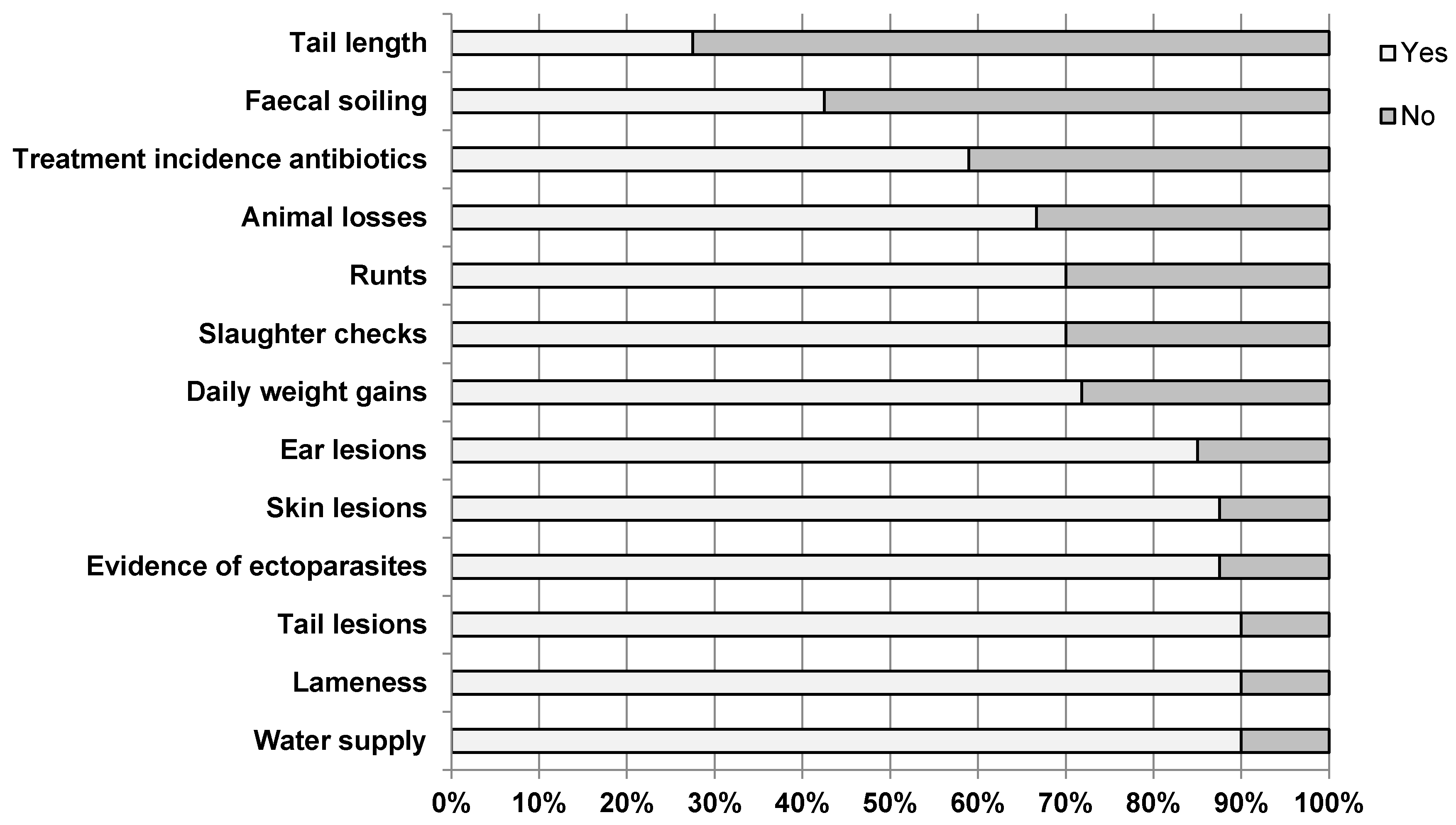 Animals 10 00711 g001