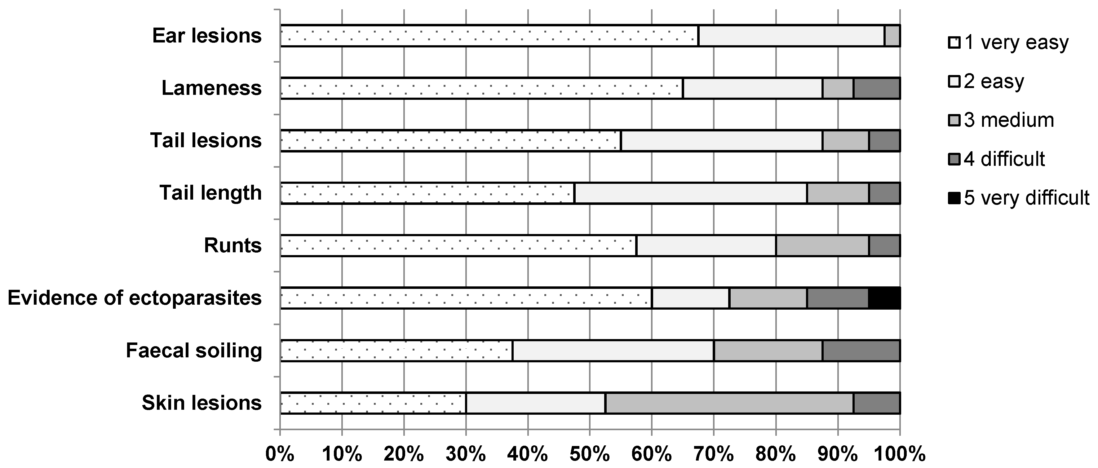 Animals 10 00711 g002