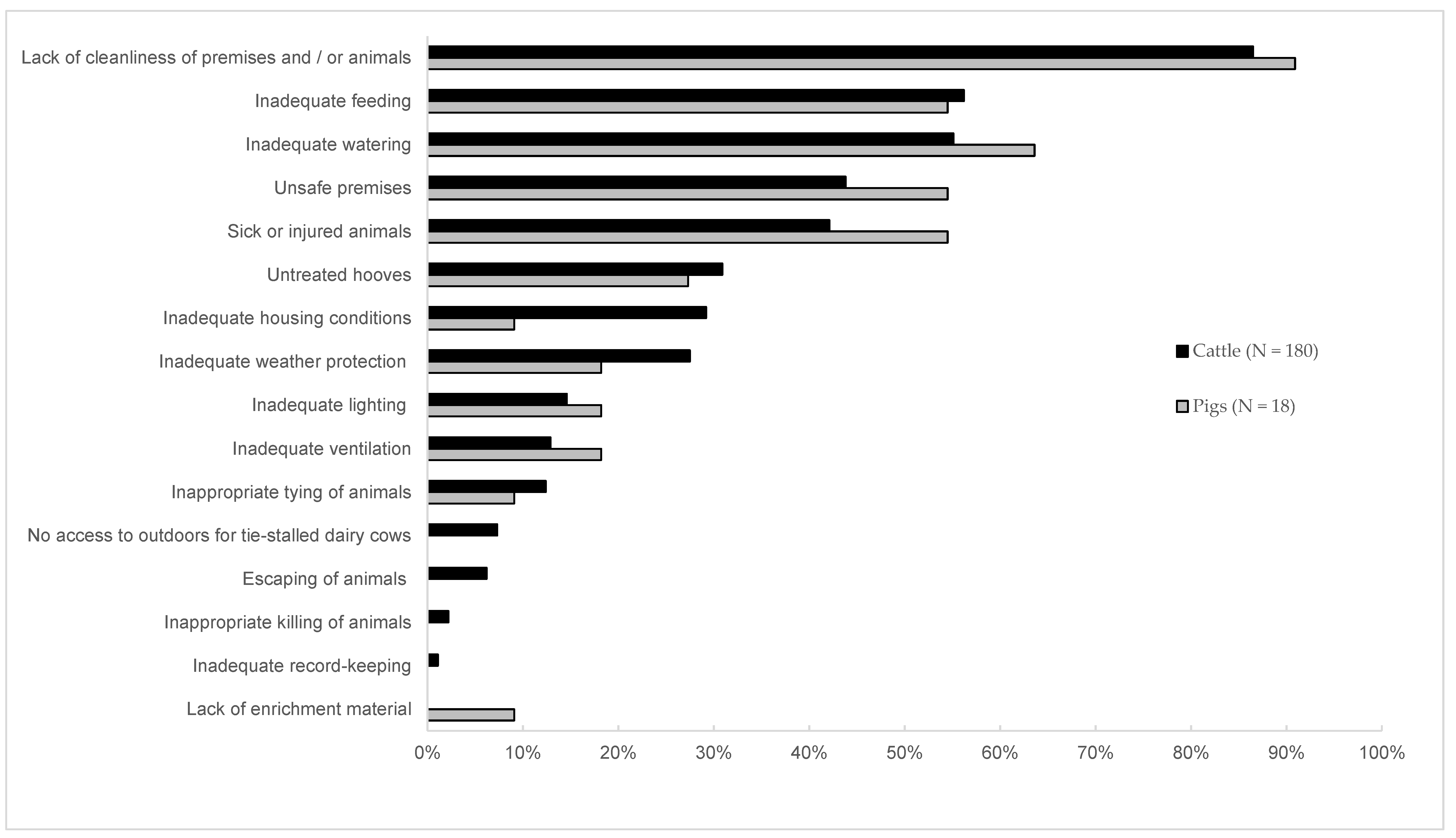Animals 10 00715 g001 Animals 10 00715 g001