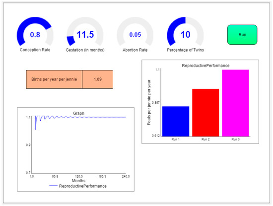 Animals 10 00718 g0a1