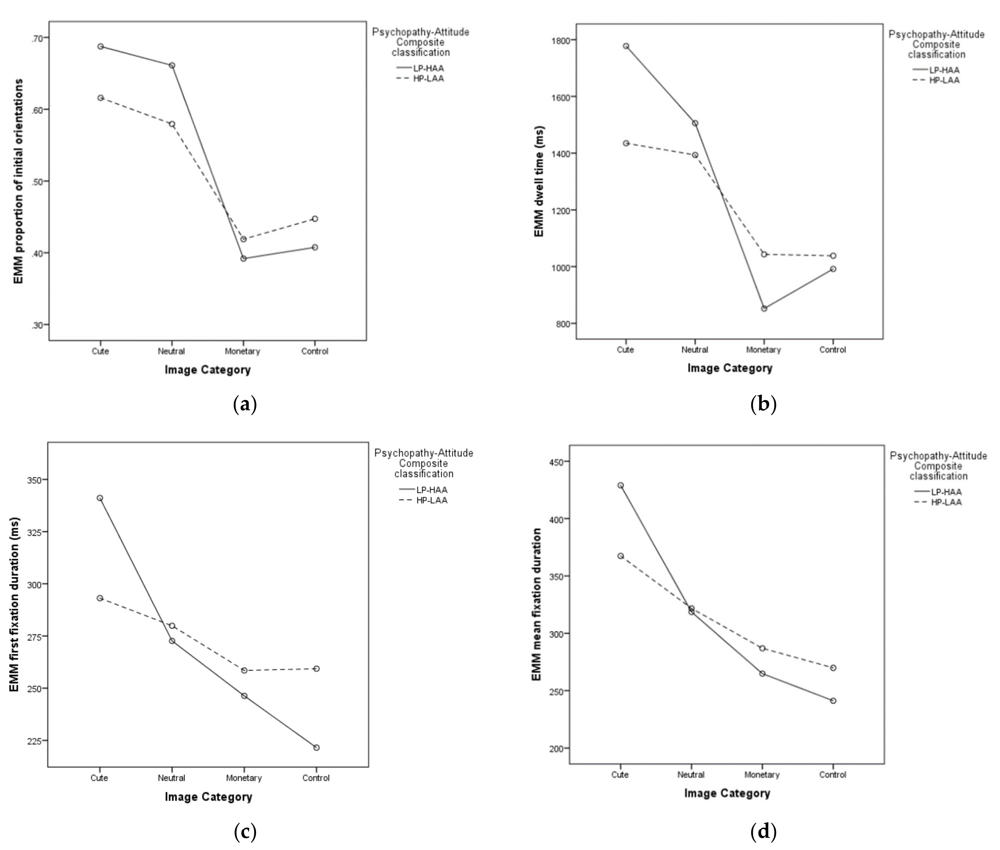 Animals 10 00721 g007a