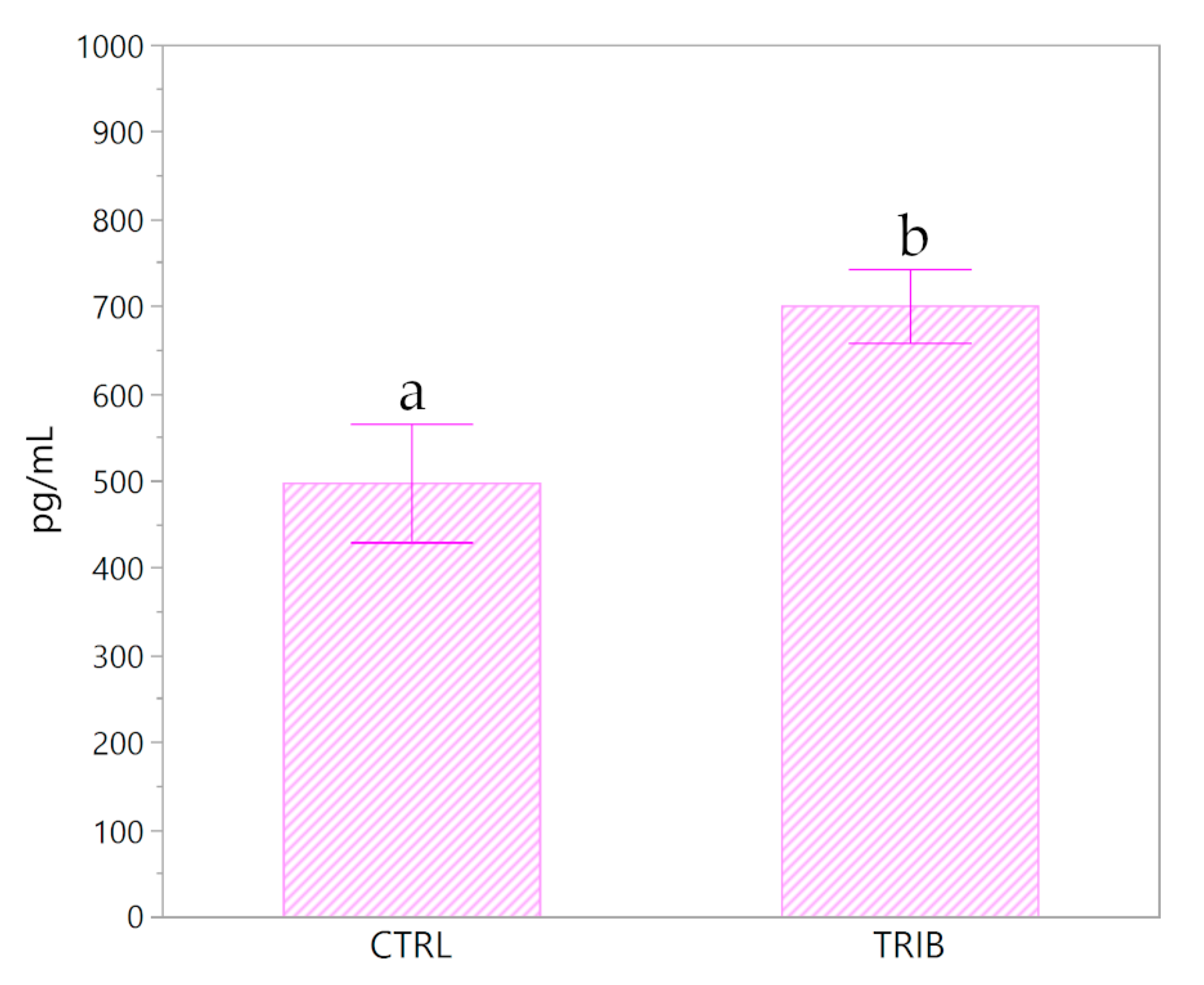 Animals 10 00726 g001