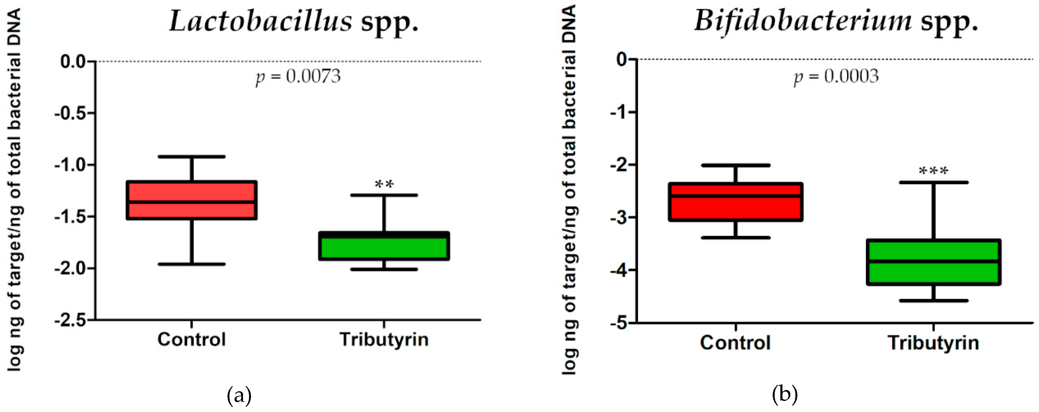 Animals 10 00726 g004