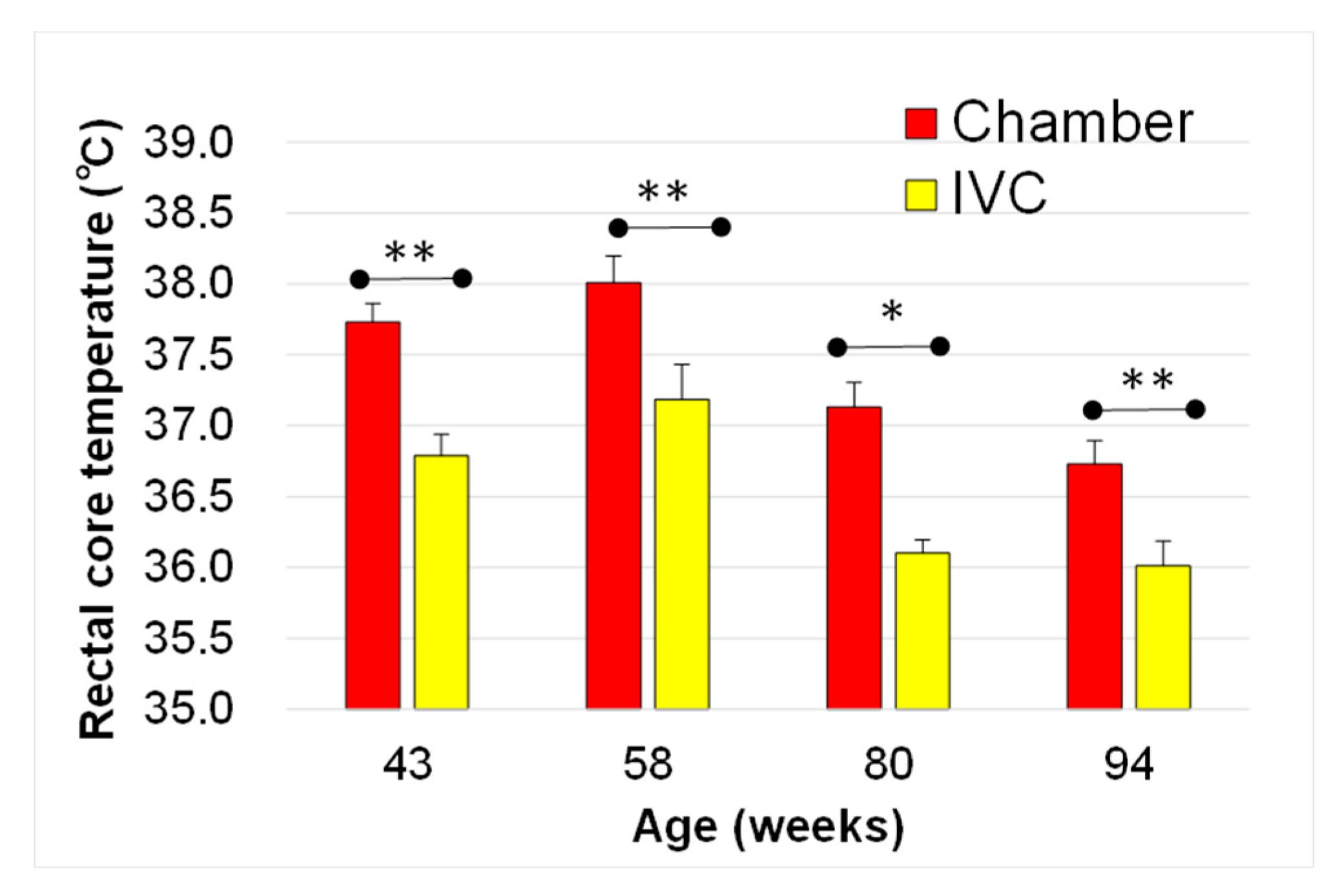 Animals 10 00746 g004
