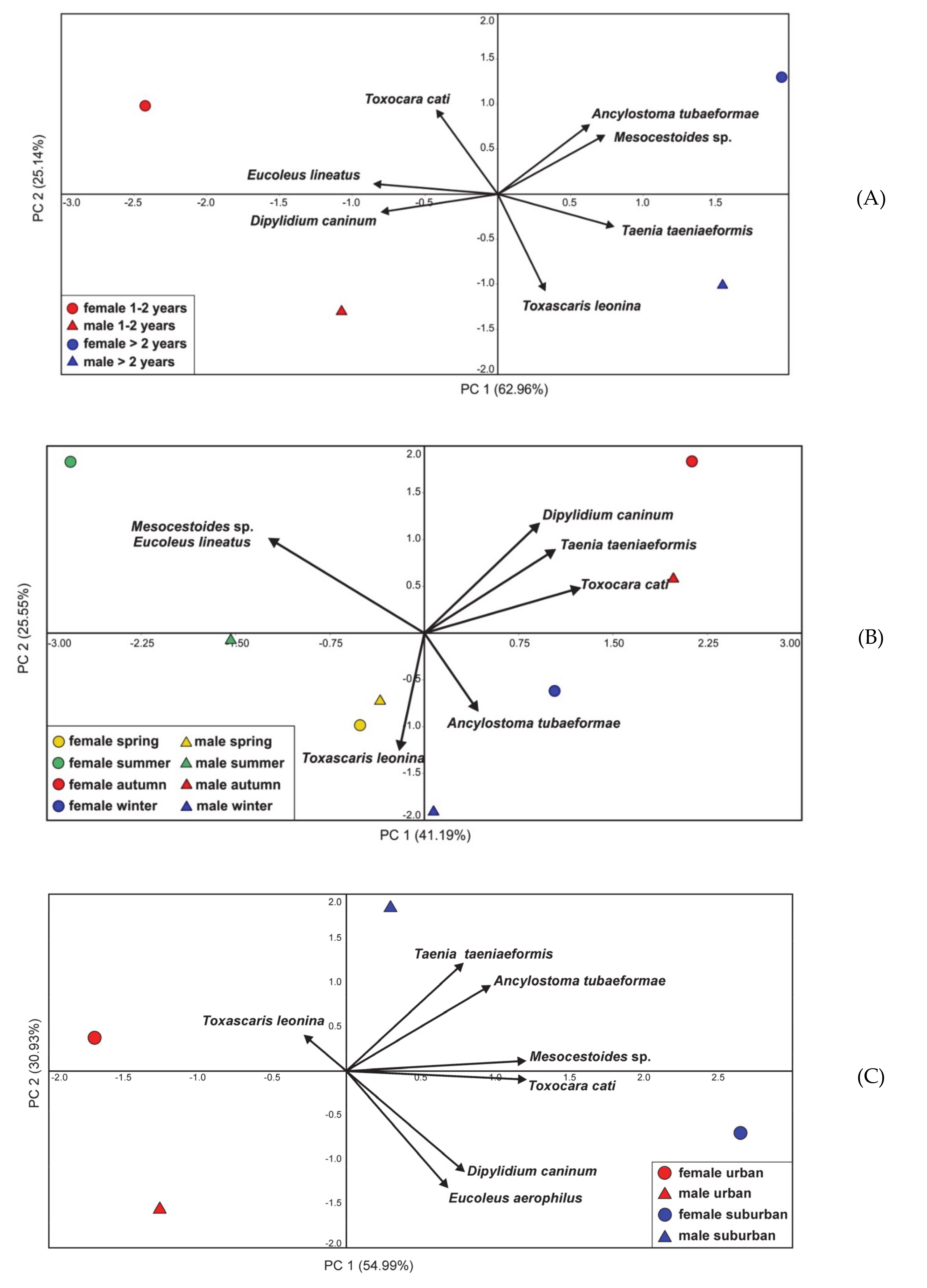 Animals 10 00748 g002a