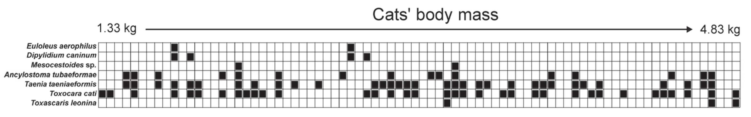 Animals 10 00748 g004