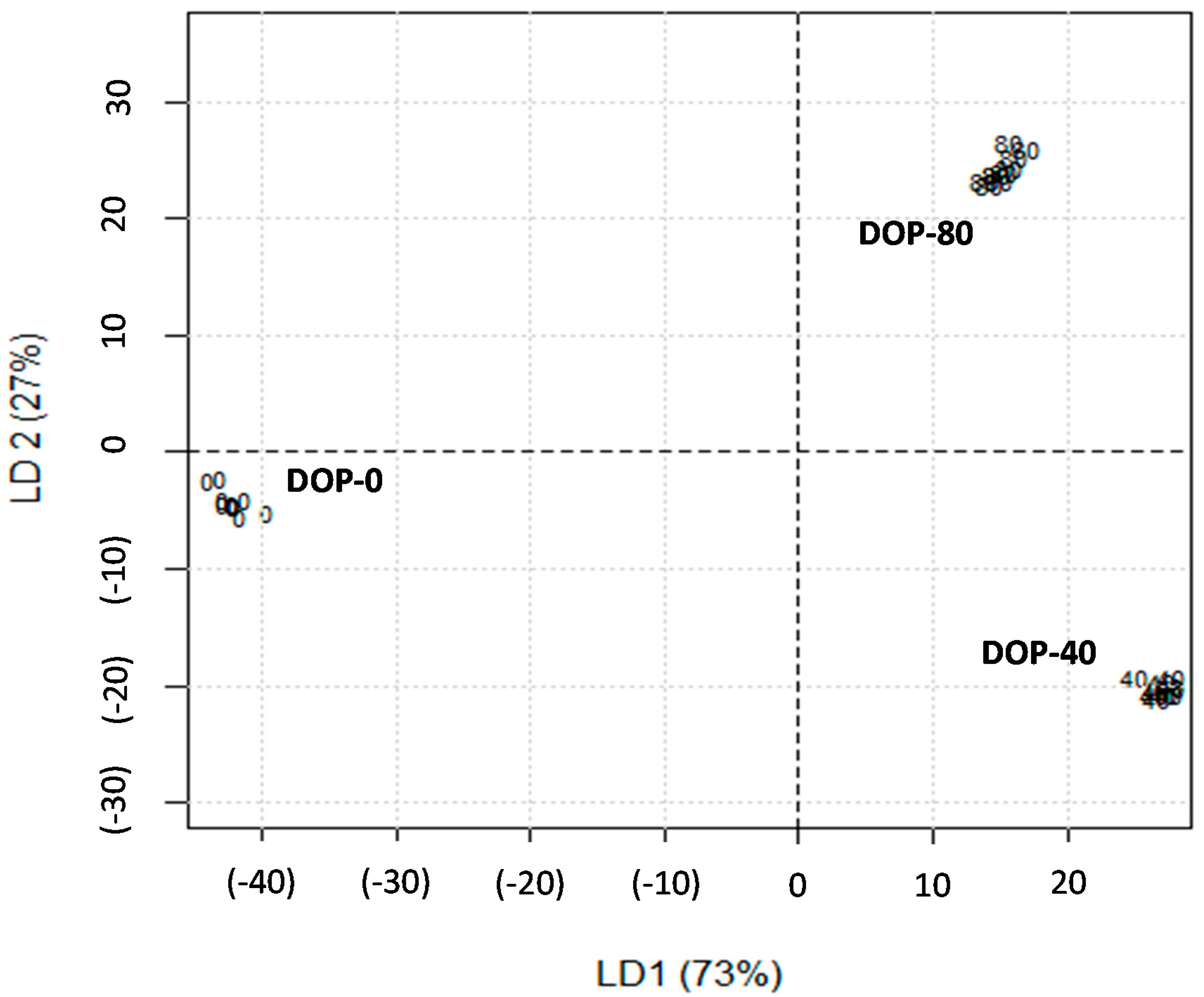 Animals 10 00766 g001