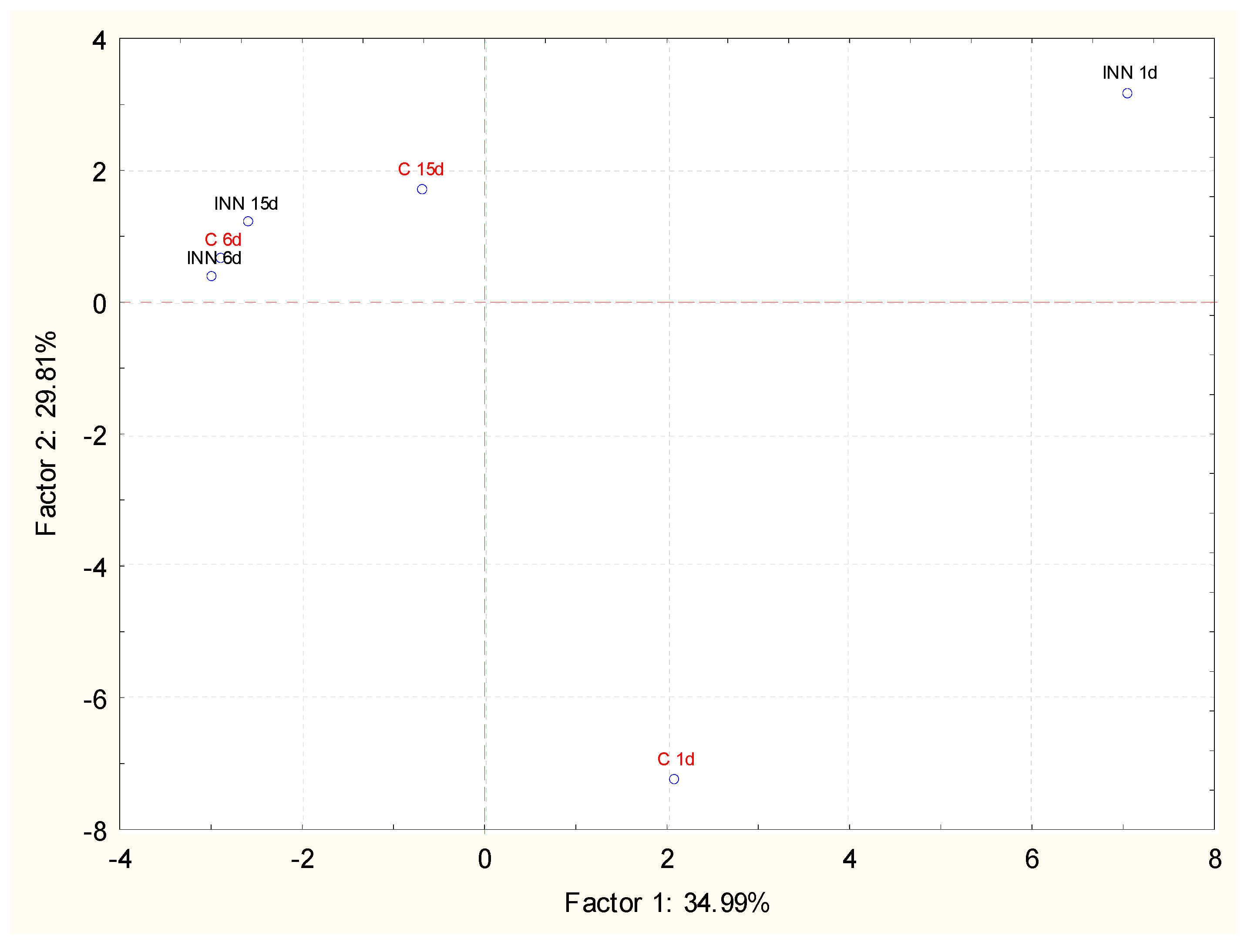 Animals 10 00782 g002
