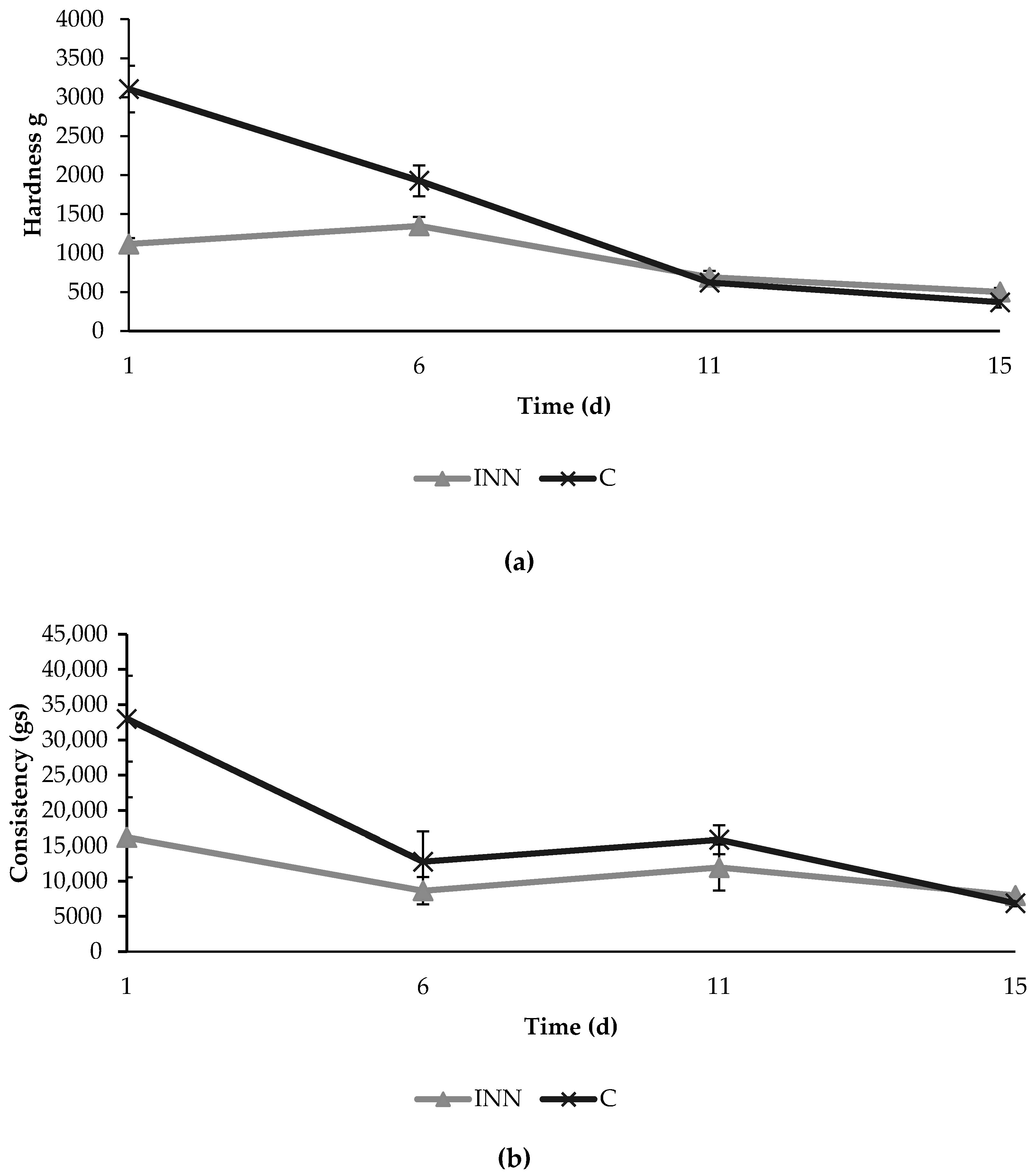 Animals 10 00782 g003