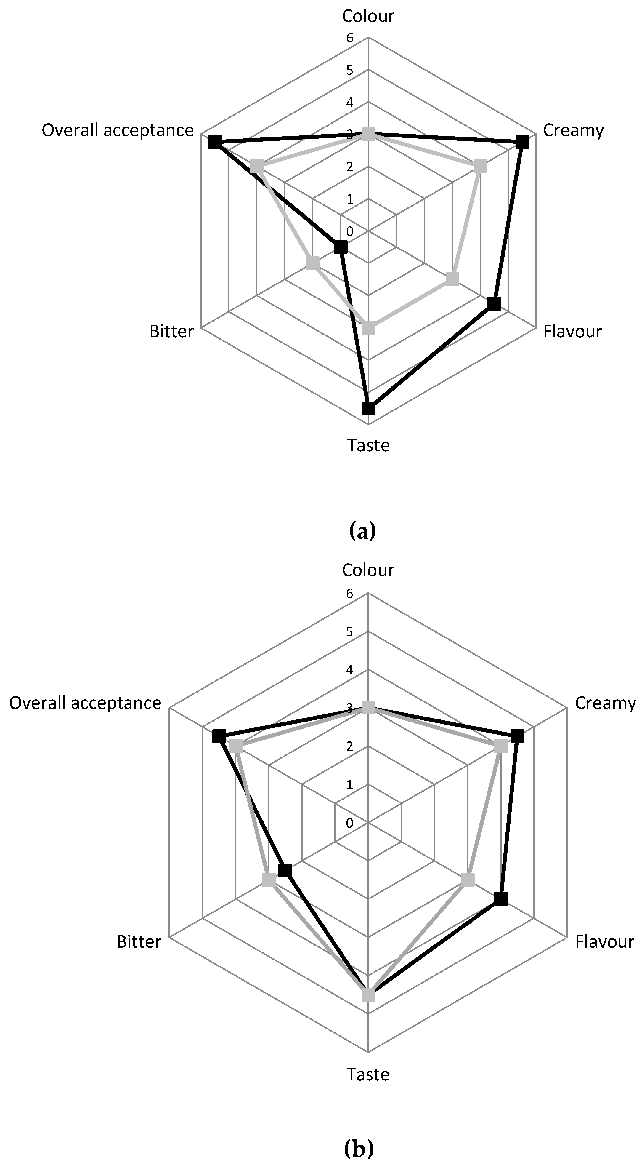 Animals 10 00782 g004