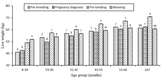 Animals 10 00784 g0a3